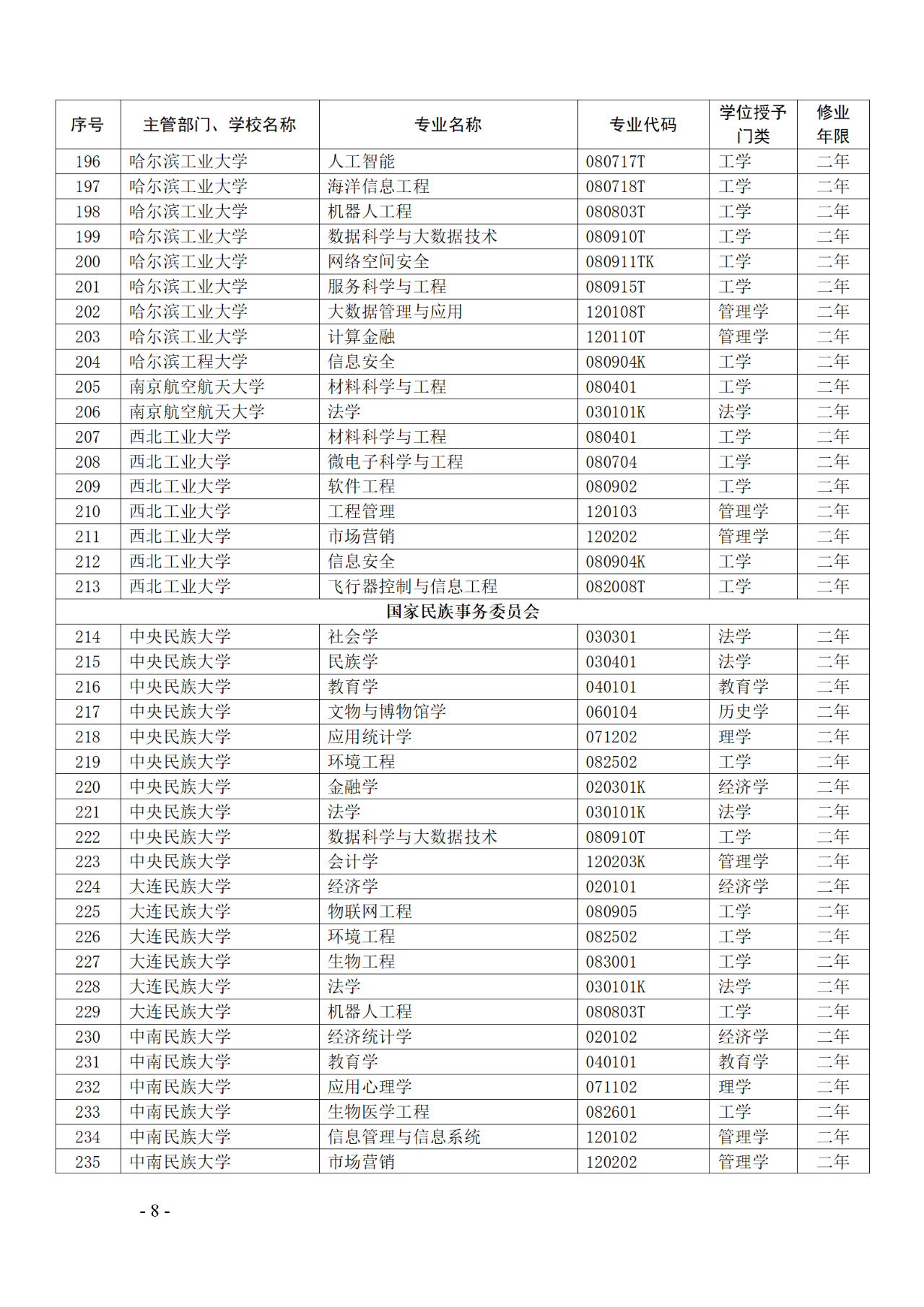 教育部：12所高校的第二學(xué)士學(xué)位『知識(shí)產(chǎn)權(quán)』專(zhuān)業(yè)備案公布！