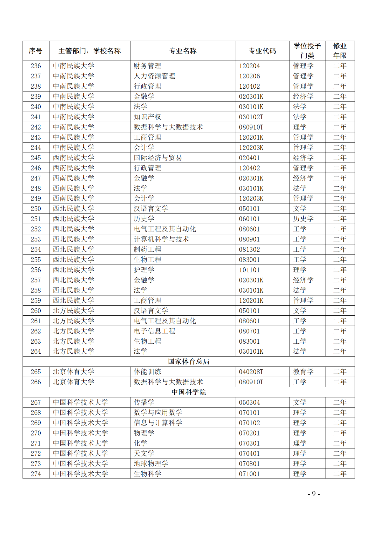 教育部：12所高校的第二學(xué)士學(xué)位『知識(shí)產(chǎn)權(quán)』專(zhuān)業(yè)備案公布！