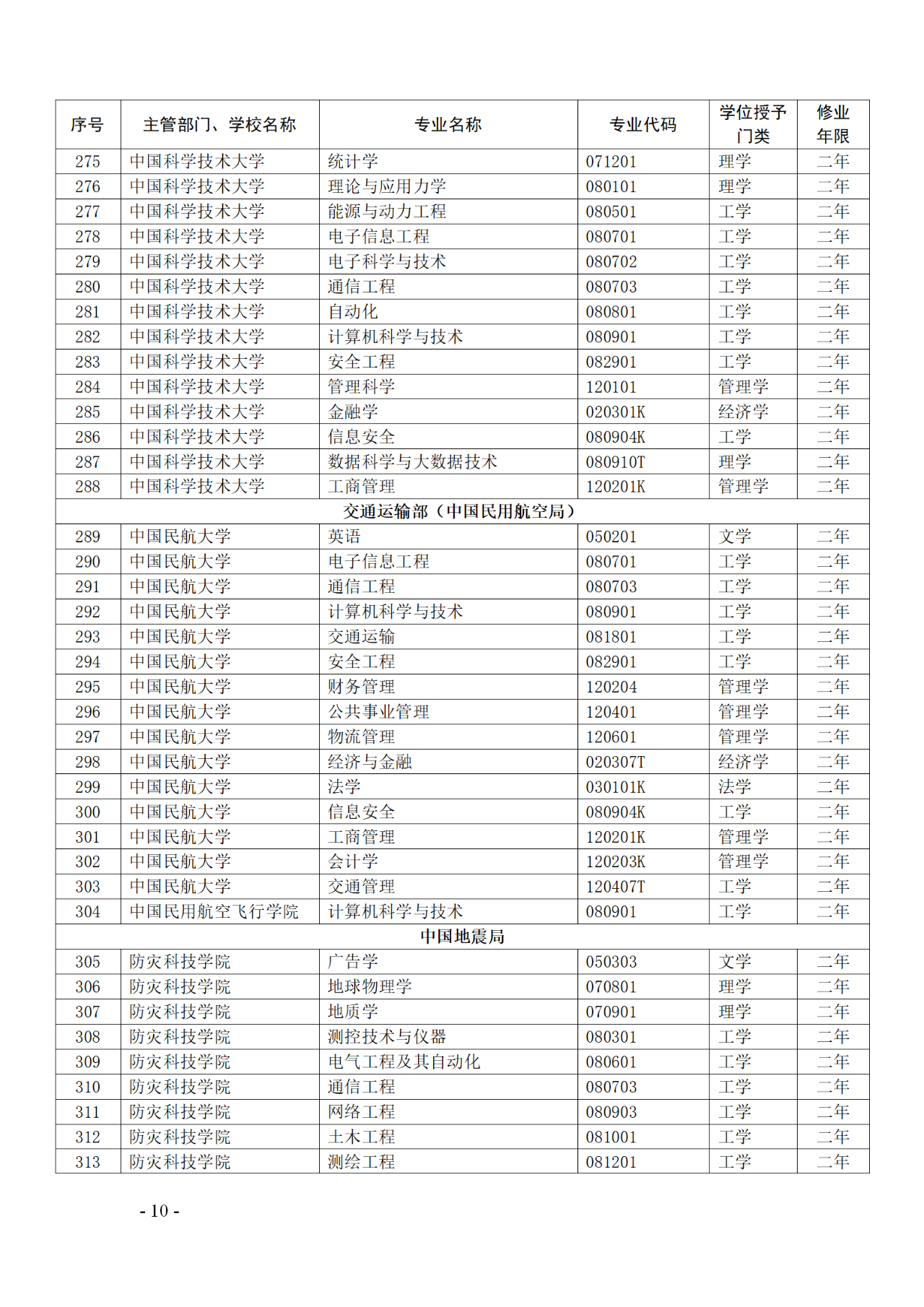 教育部：12所高校的第二學(xué)士學(xué)位『知識(shí)產(chǎn)權(quán)』專(zhuān)業(yè)備案公布！