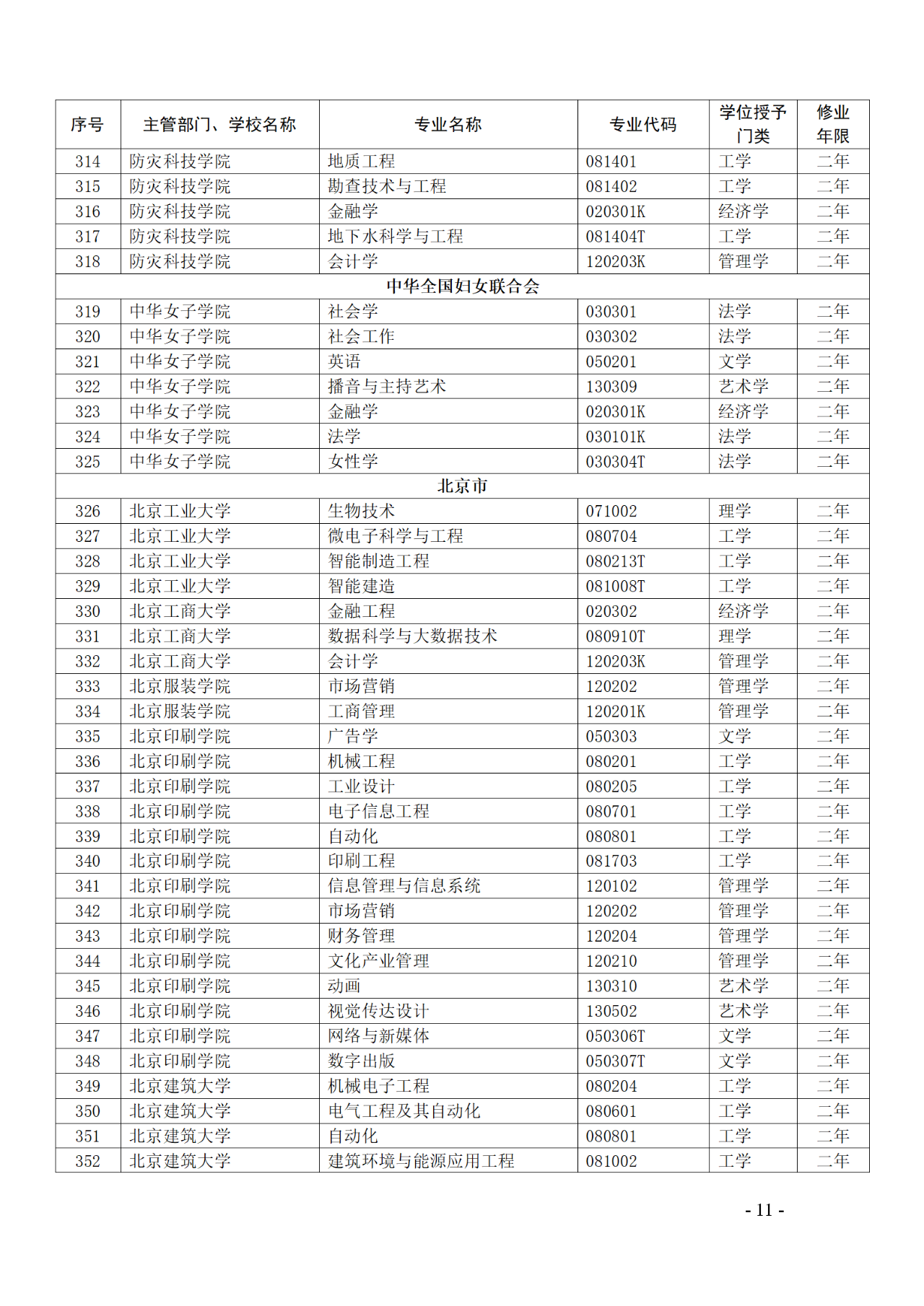 教育部：12所高校的第二學(xué)士學(xué)位『知識(shí)產(chǎn)權(quán)』專(zhuān)業(yè)備案公布！