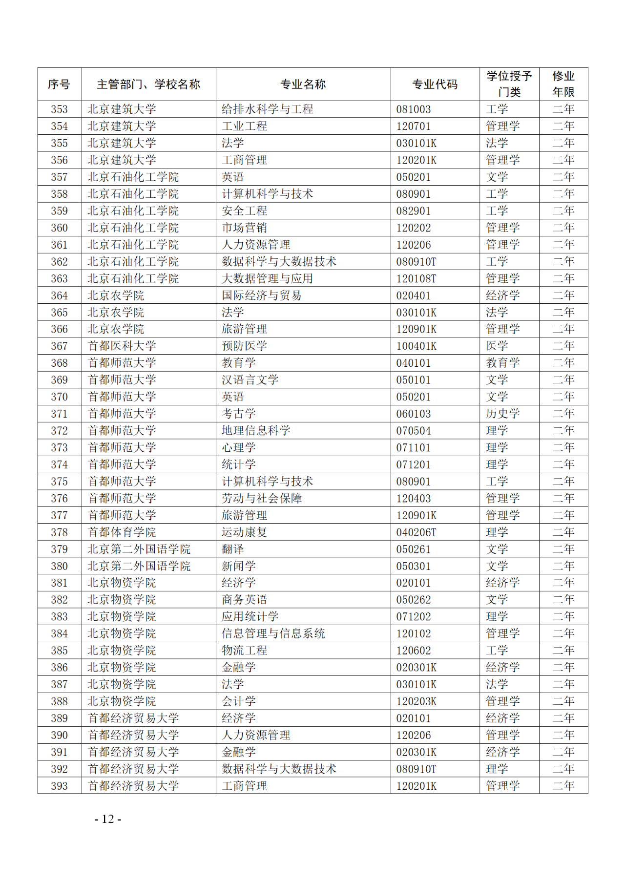 教育部：12所高校的第二學(xué)士學(xué)位『知識(shí)產(chǎn)權(quán)』專(zhuān)業(yè)備案公布！