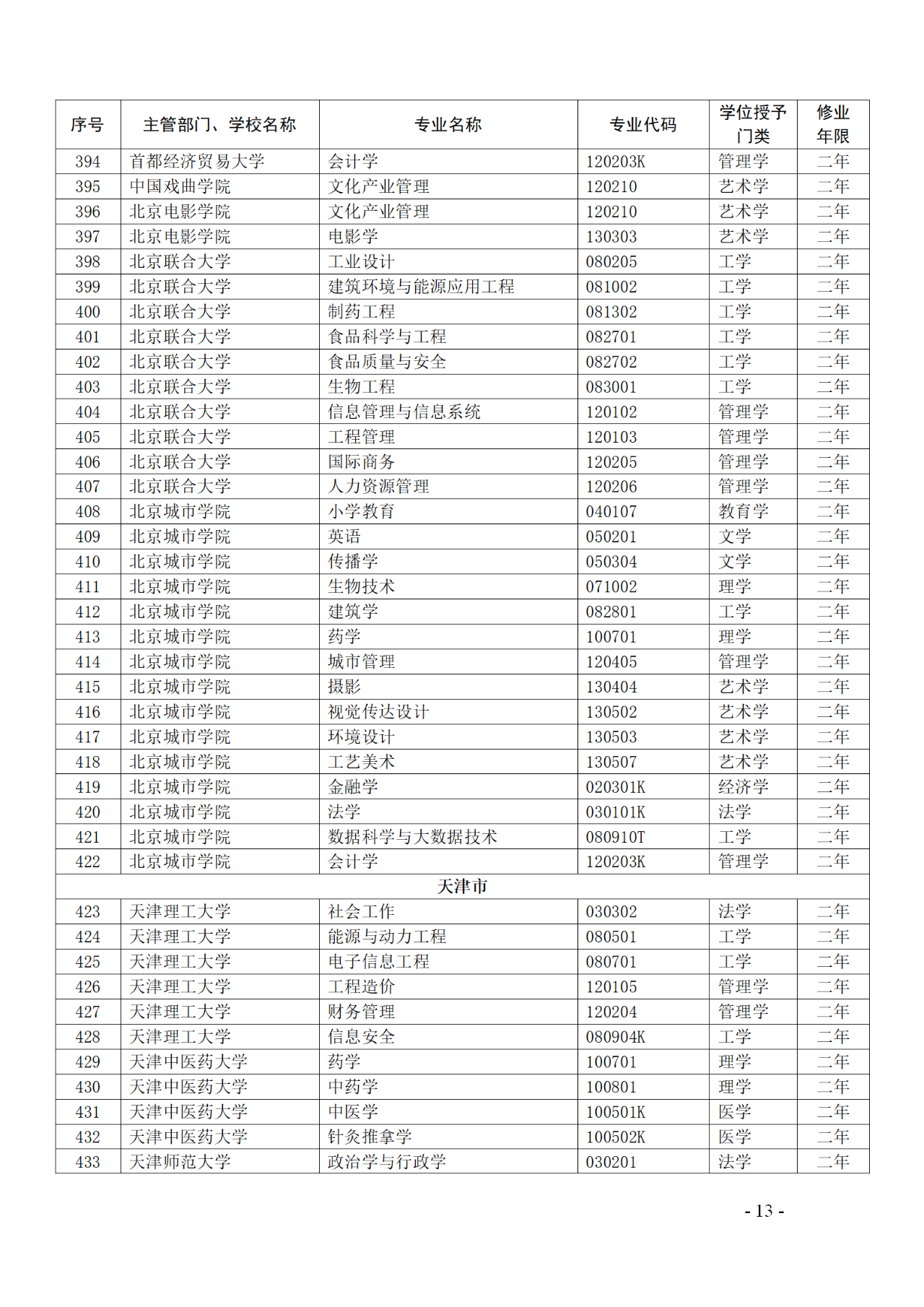 教育部：12所高校的第二學(xué)士學(xué)位『知識(shí)產(chǎn)權(quán)』專(zhuān)業(yè)備案公布！