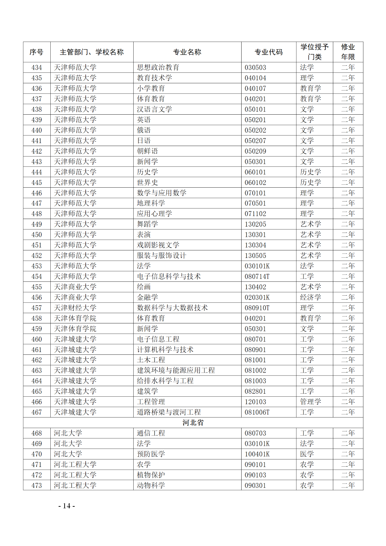 教育部：12所高校的第二學(xué)士學(xué)位『知識(shí)產(chǎn)權(quán)』專(zhuān)業(yè)備案公布！