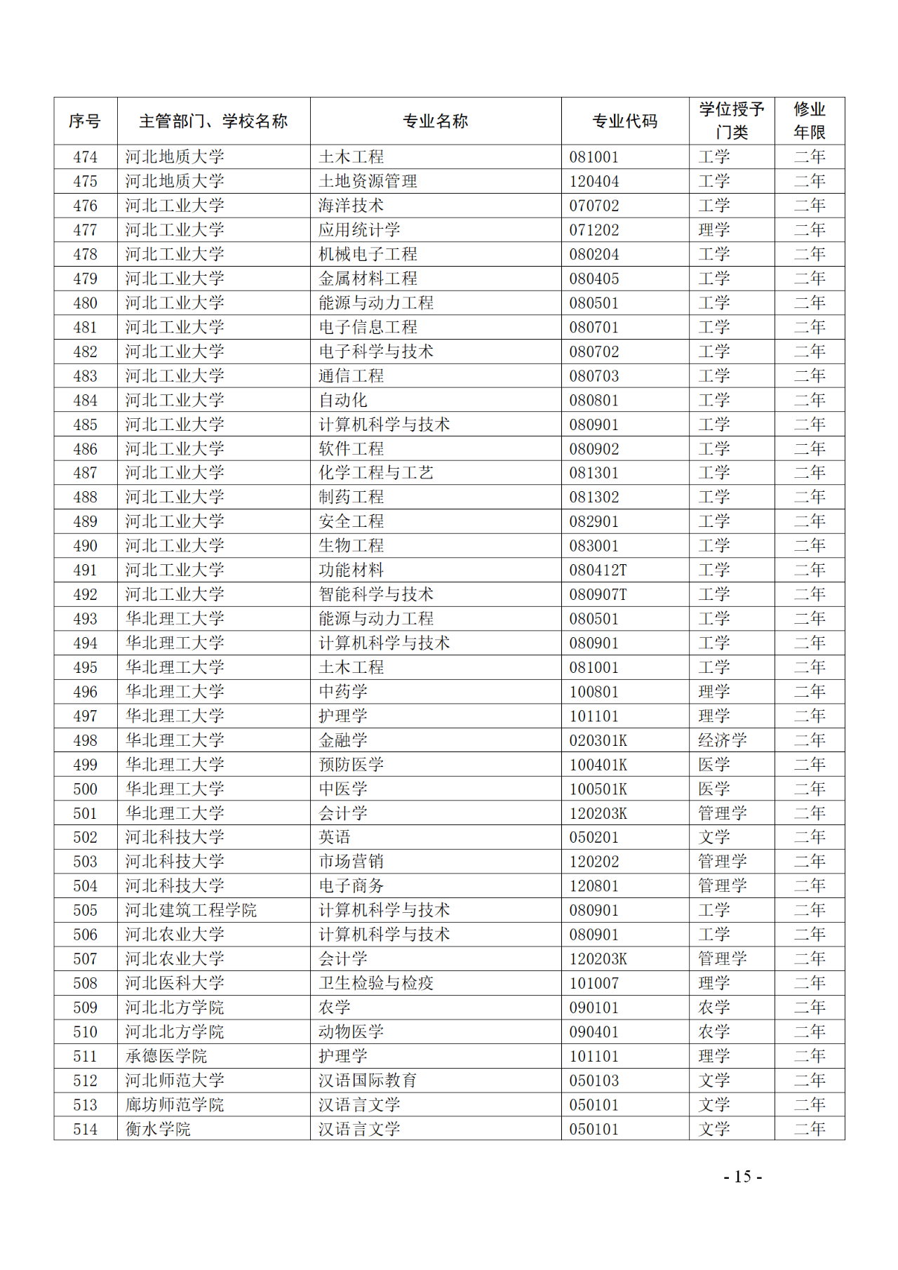 教育部：12所高校的第二學(xué)士學(xué)位『知識(shí)產(chǎn)權(quán)』專(zhuān)業(yè)備案公布！