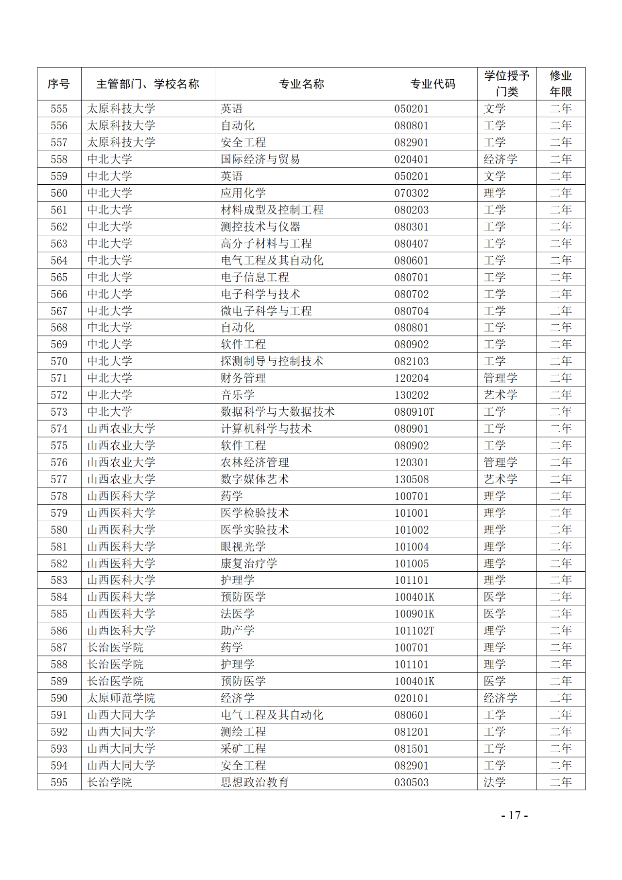 教育部：12所高校的第二學(xué)士學(xué)位『知識(shí)產(chǎn)權(quán)』專(zhuān)業(yè)備案公布！