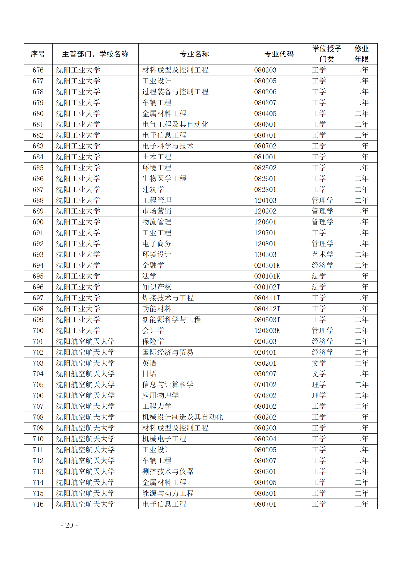 教育部：12所高校的第二學(xué)士學(xué)位『知識(shí)產(chǎn)權(quán)』專(zhuān)業(yè)備案公布！