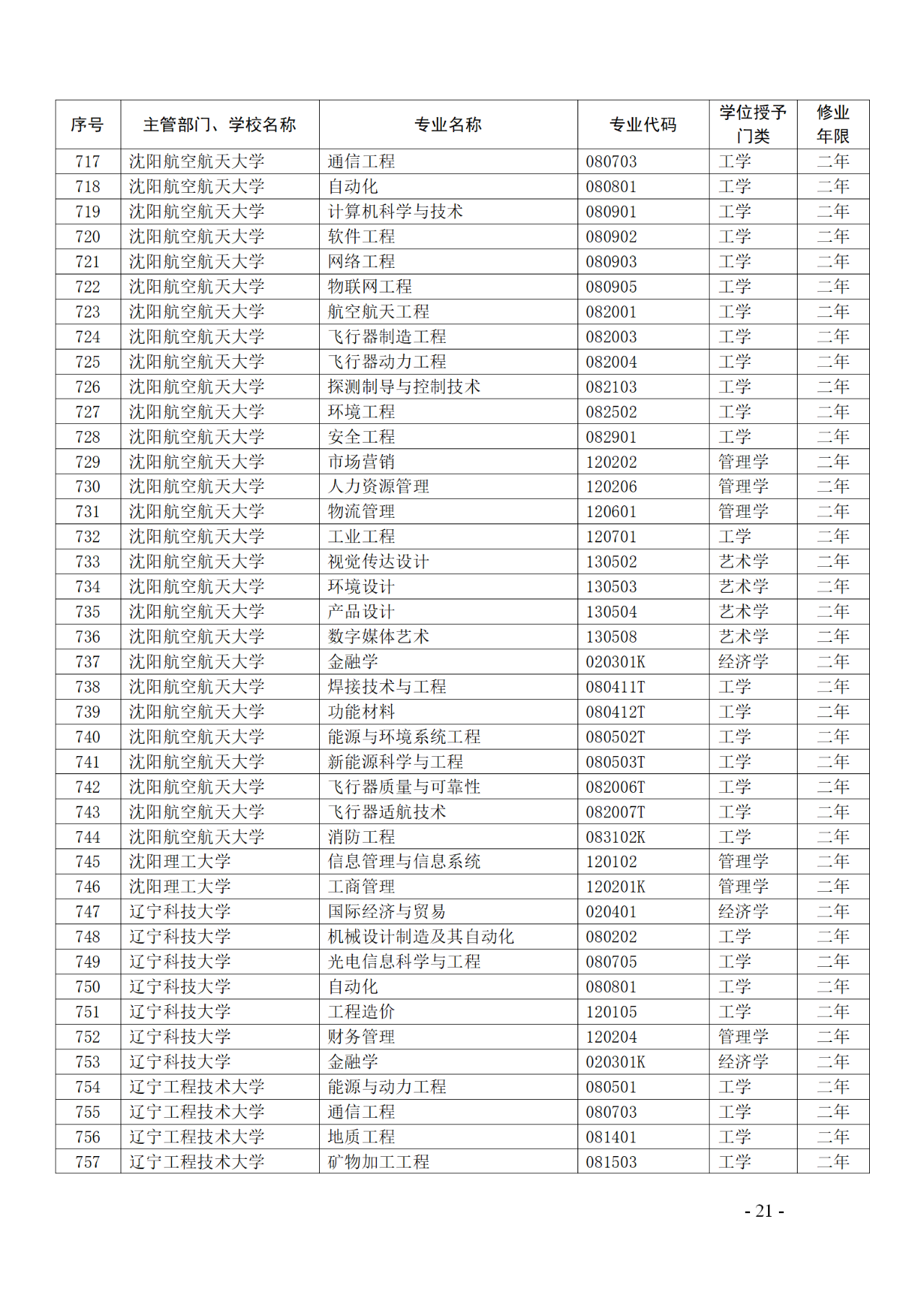 教育部：12所高校的第二學(xué)士學(xué)位『知識(shí)產(chǎn)權(quán)』專(zhuān)業(yè)備案公布！