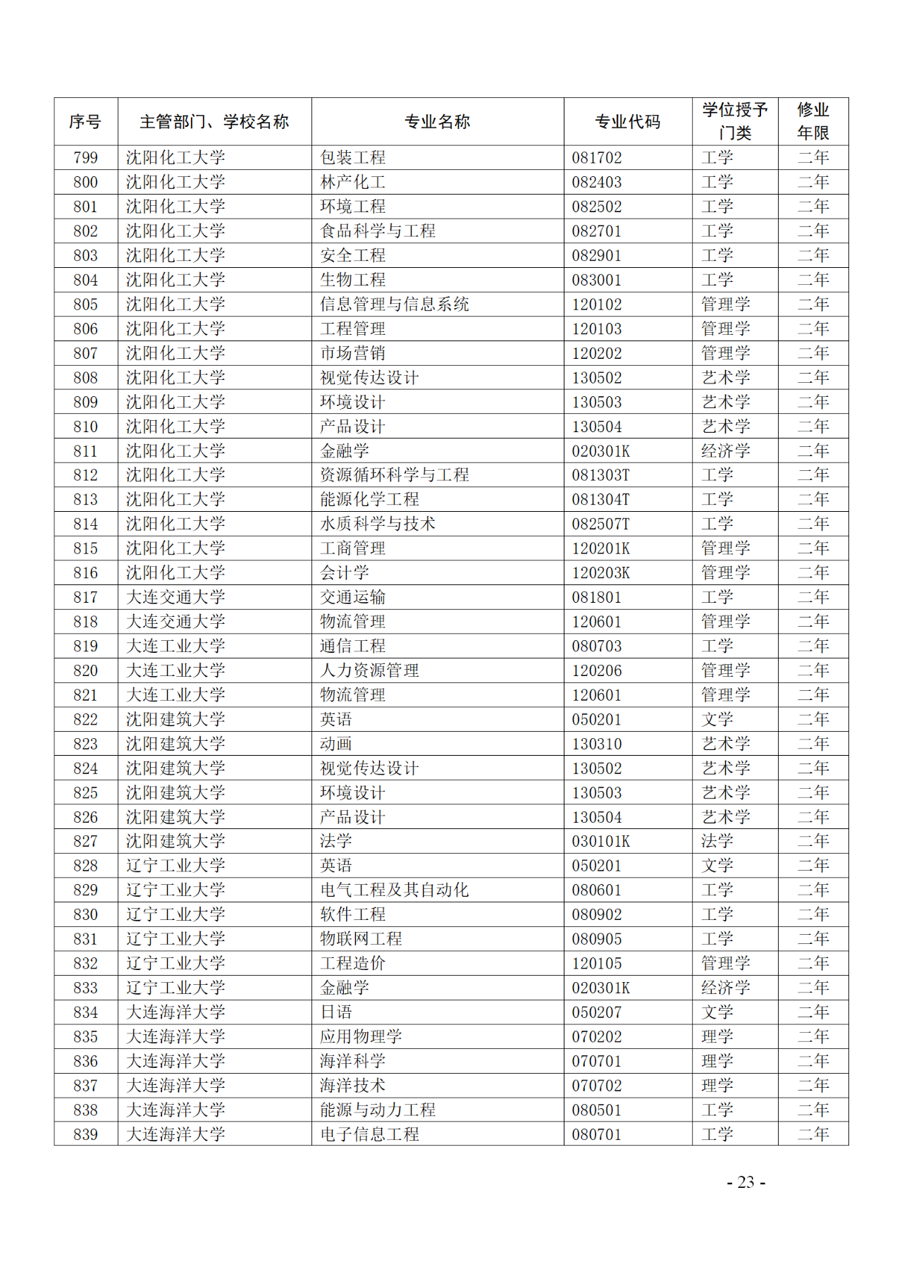 教育部：12所高校的第二學(xué)士學(xué)位『知識(shí)產(chǎn)權(quán)』專(zhuān)業(yè)備案公布！