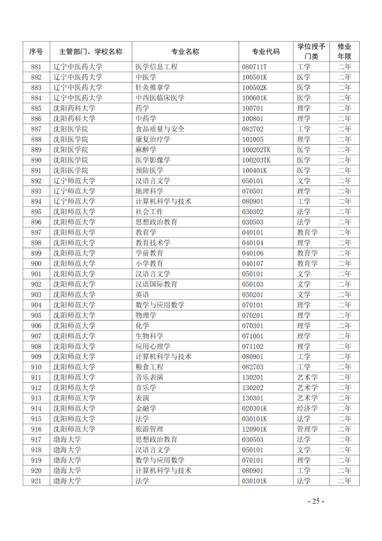 教育部：12所高校的第二學(xué)士學(xué)位『知識(shí)產(chǎn)權(quán)』專(zhuān)業(yè)備案公布！