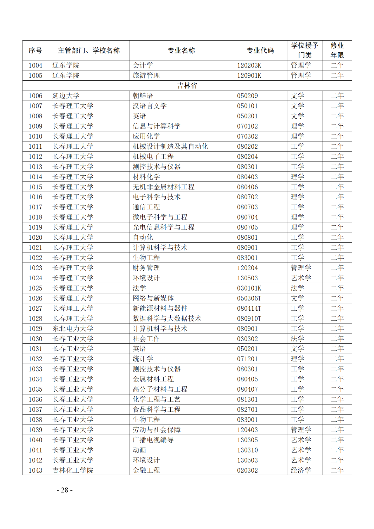 教育部：12所高校的第二學(xué)士學(xué)位『知識(shí)產(chǎn)權(quán)』專(zhuān)業(yè)備案公布！