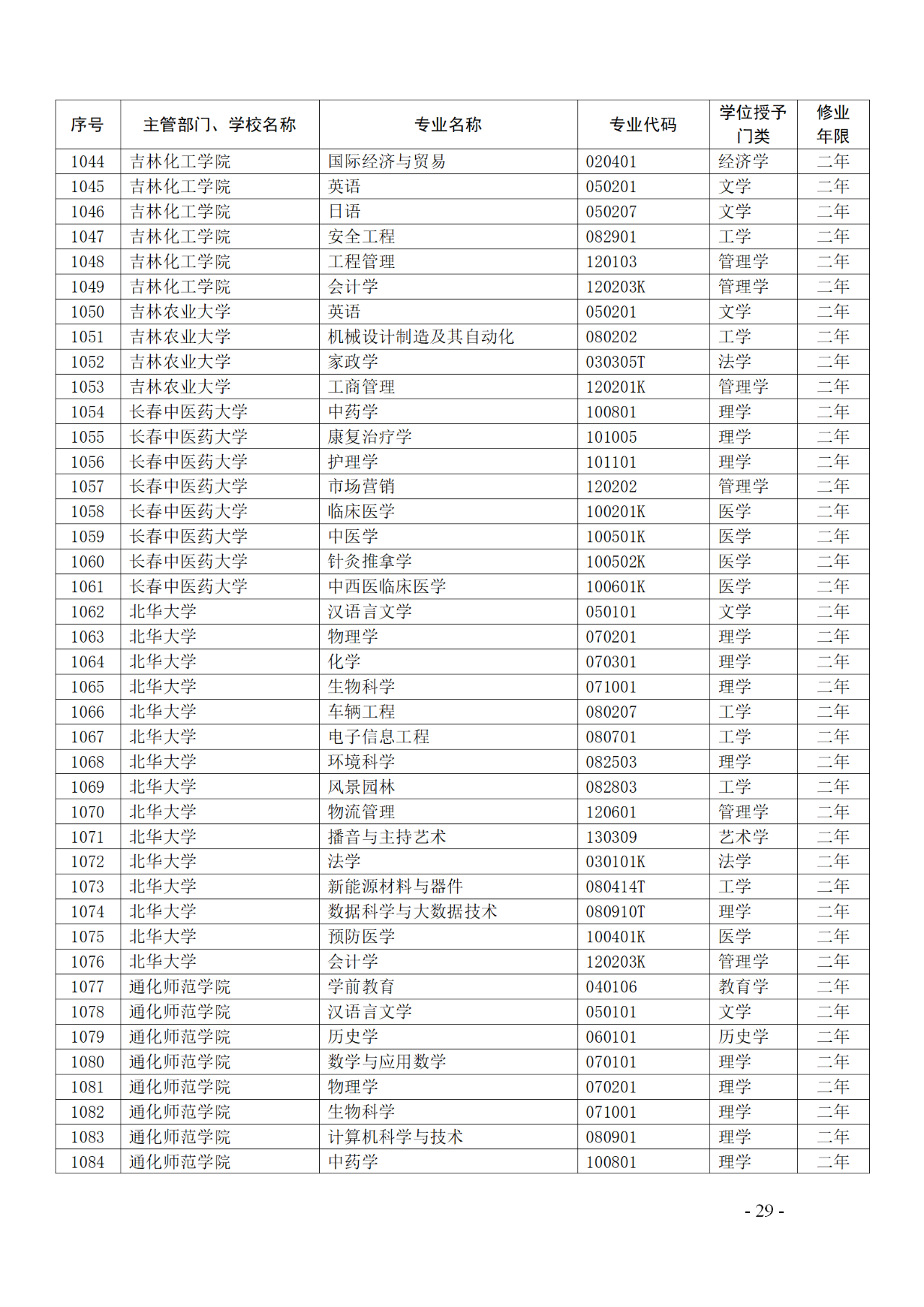 教育部：12所高校的第二學(xué)士學(xué)位『知識(shí)產(chǎn)權(quán)』專(zhuān)業(yè)備案公布！