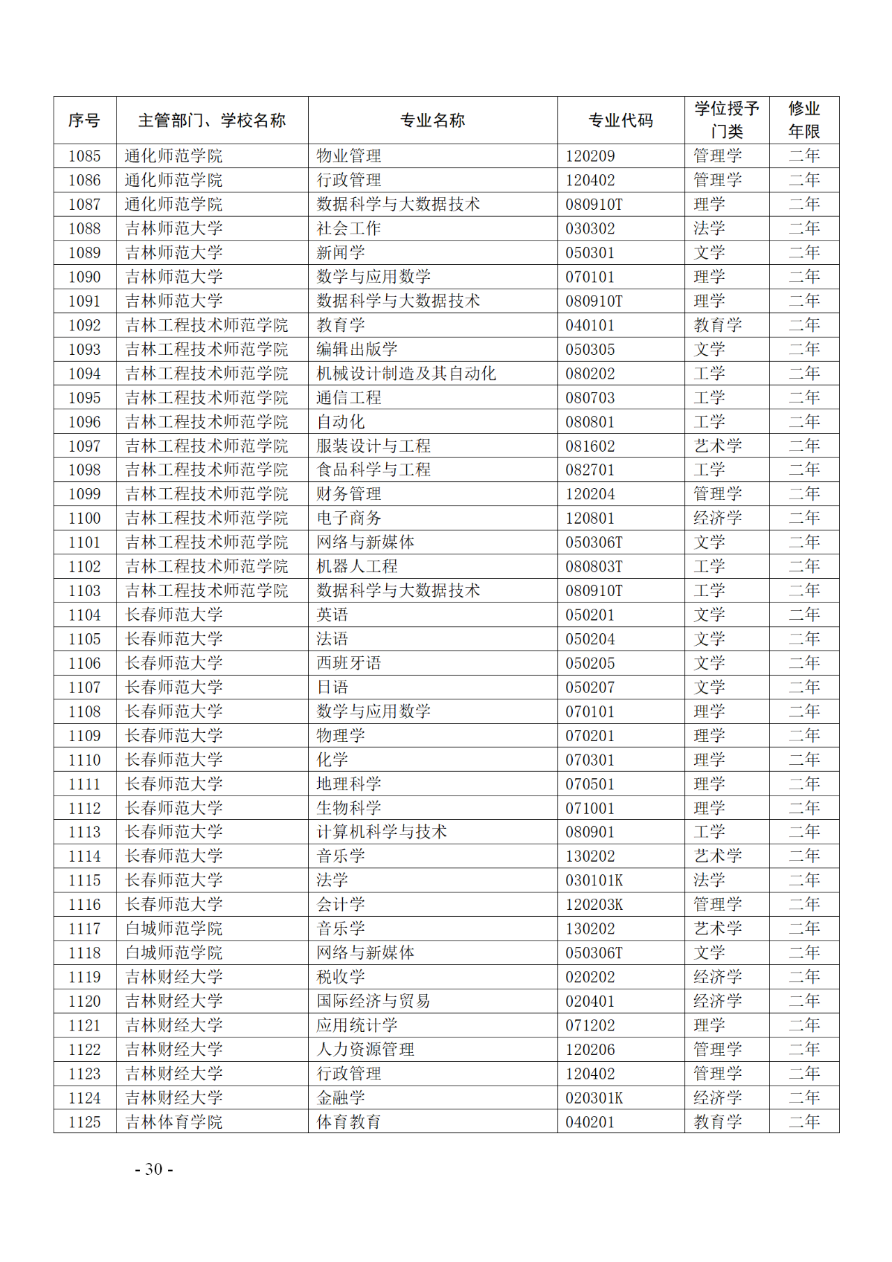 教育部：12所高校的第二學(xué)士學(xué)位『知識(shí)產(chǎn)權(quán)』專(zhuān)業(yè)備案公布！