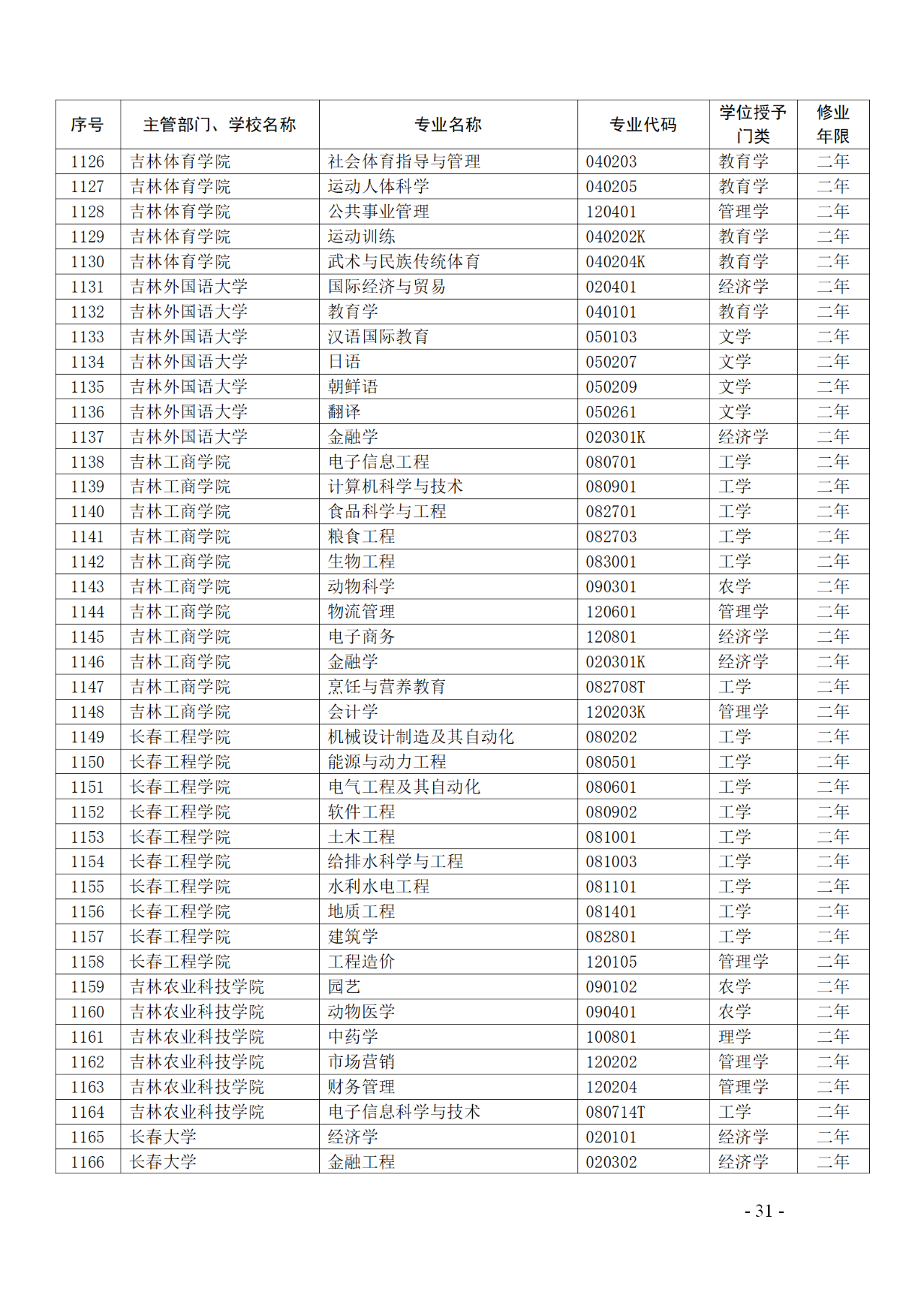 教育部：12所高校的第二學(xué)士學(xué)位『知識(shí)產(chǎn)權(quán)』專(zhuān)業(yè)備案公布！