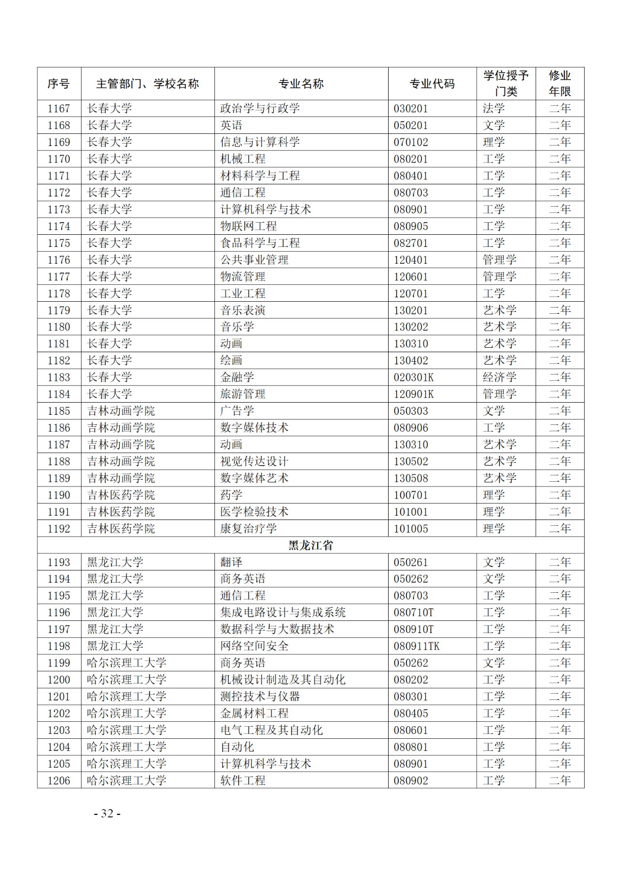 教育部：12所高校的第二學(xué)士學(xué)位『知識(shí)產(chǎn)權(quán)』專(zhuān)業(yè)備案公布！