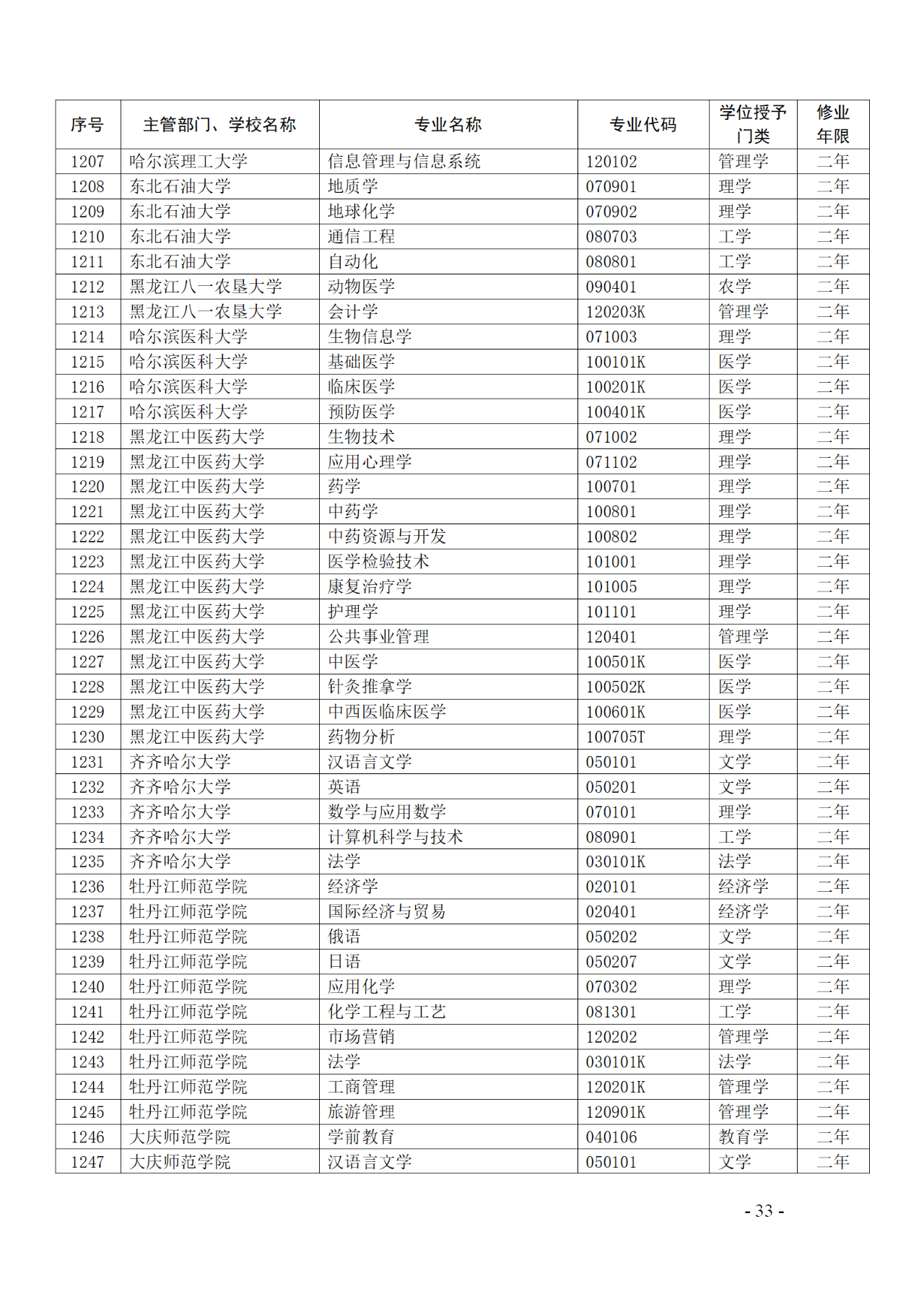 教育部：12所高校的第二學(xué)士學(xué)位『知識(shí)產(chǎn)權(quán)』專(zhuān)業(yè)備案公布！