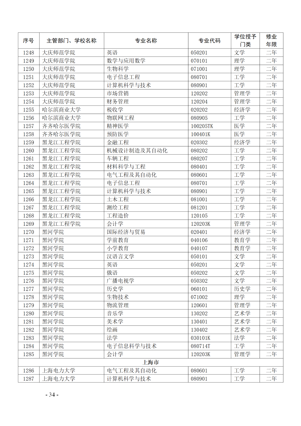 教育部：12所高校的第二學(xué)士學(xué)位『知識(shí)產(chǎn)權(quán)』專(zhuān)業(yè)備案公布！