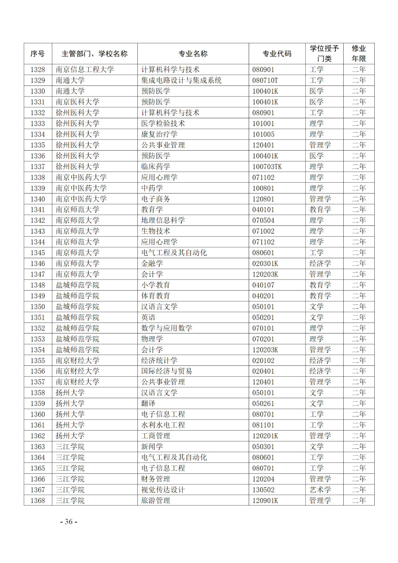 教育部：12所高校的第二學(xué)士學(xué)位『知識(shí)產(chǎn)權(quán)』專(zhuān)業(yè)備案公布！