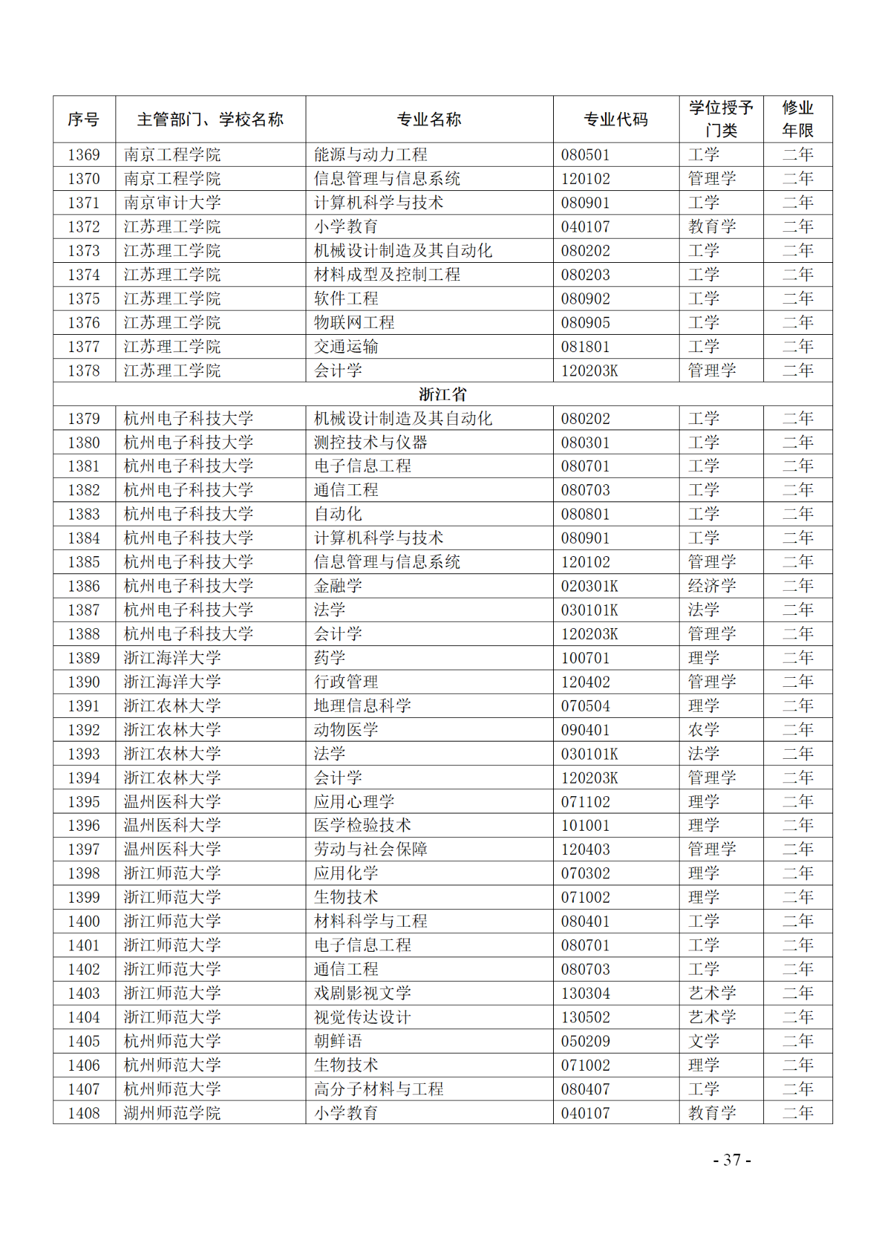 教育部：12所高校的第二學(xué)士學(xué)位『知識(shí)產(chǎn)權(quán)』專(zhuān)業(yè)備案公布！