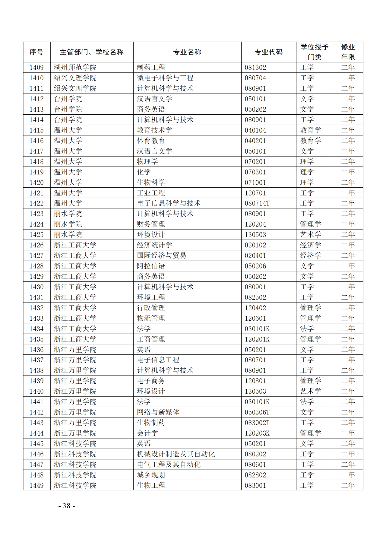 教育部：12所高校的第二學(xué)士學(xué)位『知識(shí)產(chǎn)權(quán)』專(zhuān)業(yè)備案公布！