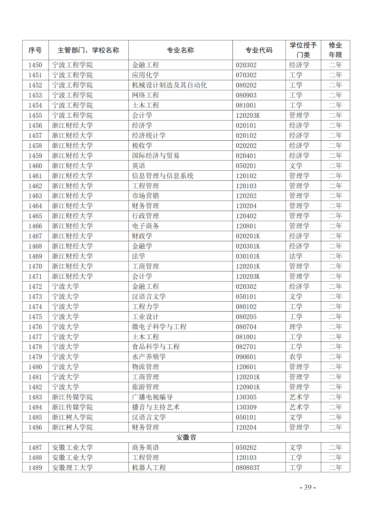 教育部：12所高校的第二學(xué)士學(xué)位『知識(shí)產(chǎn)權(quán)』專(zhuān)業(yè)備案公布！