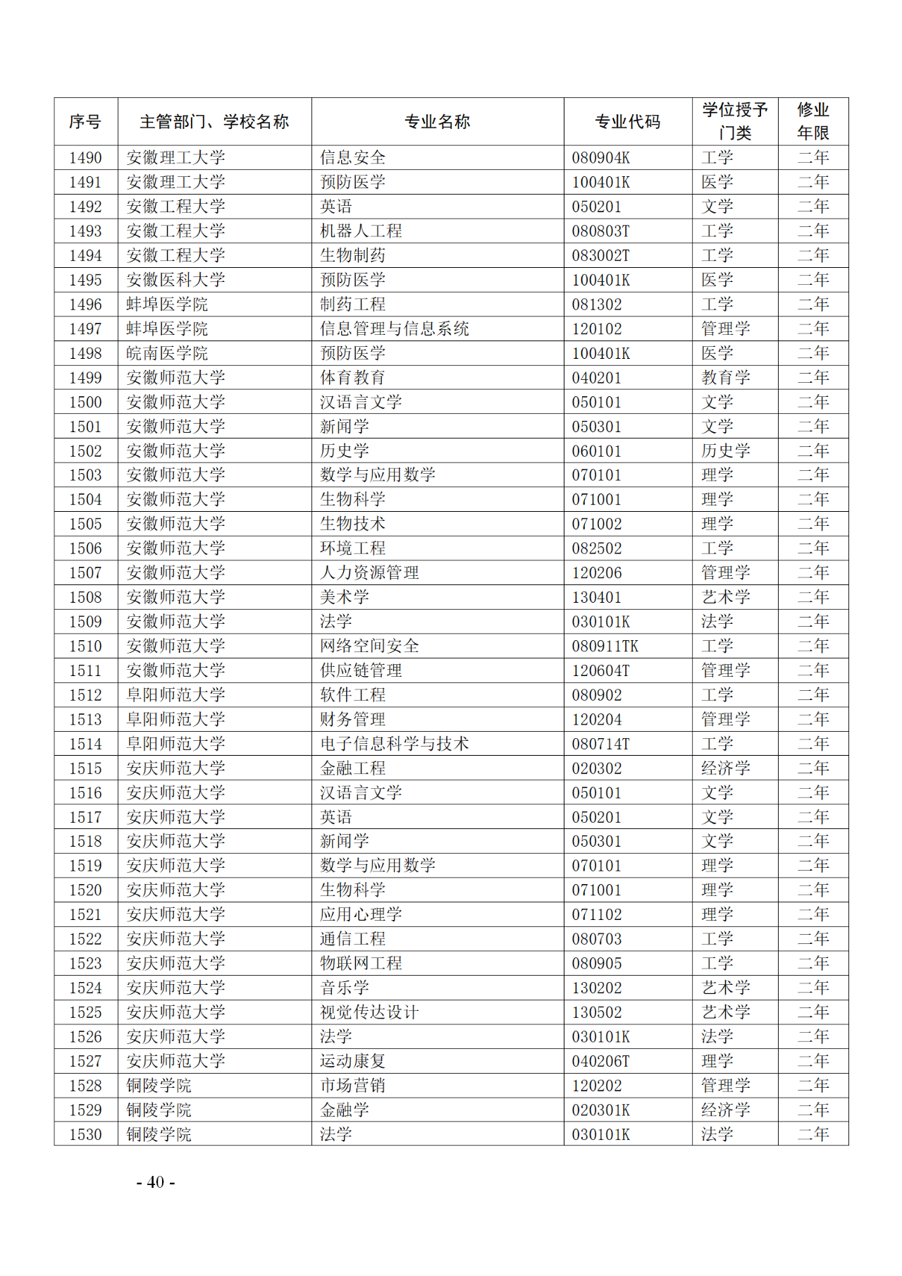 教育部：12所高校的第二學(xué)士學(xué)位『知識(shí)產(chǎn)權(quán)』專(zhuān)業(yè)備案公布！