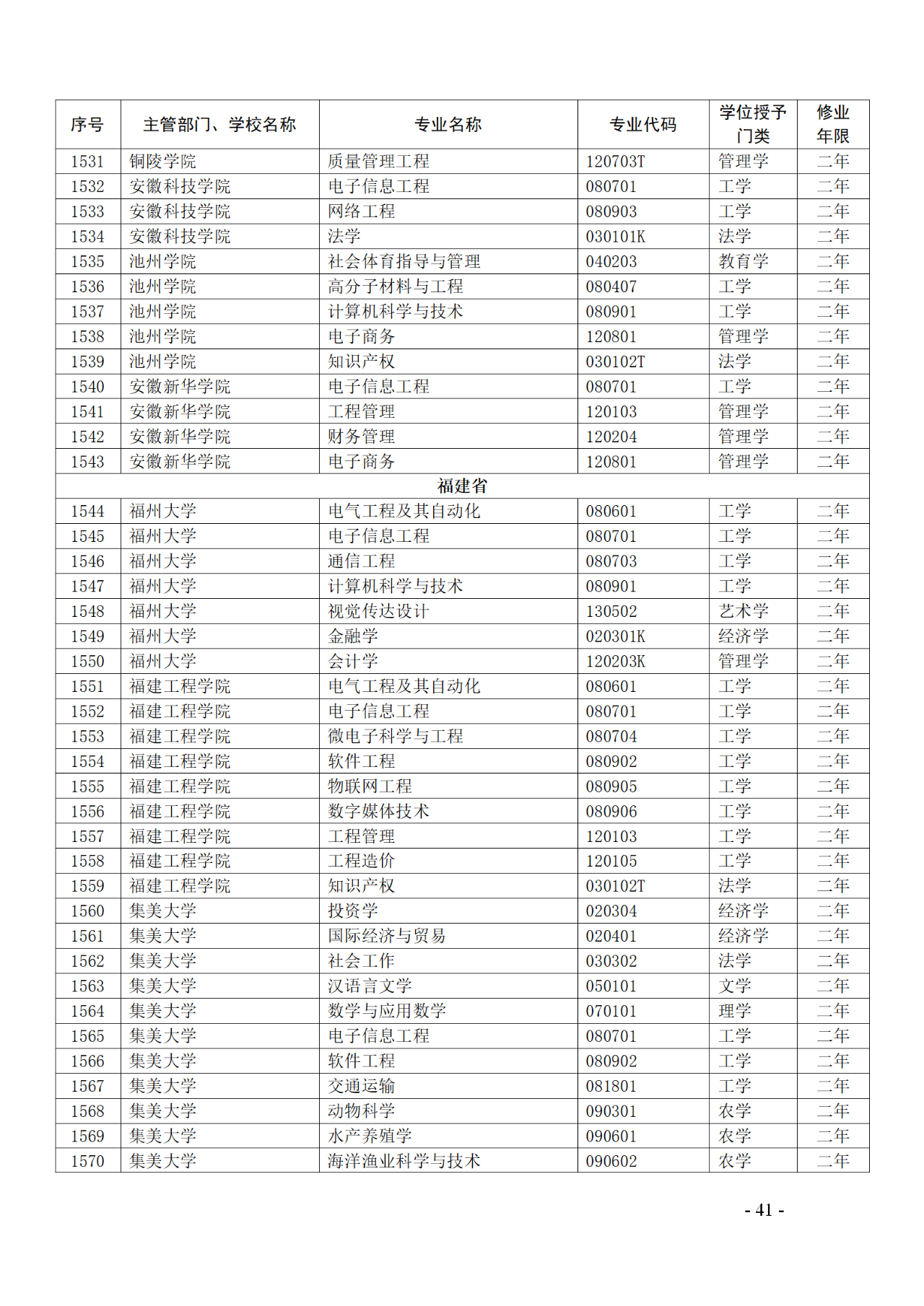 教育部：12所高校的第二學(xué)士學(xué)位『知識(shí)產(chǎn)權(quán)』專(zhuān)業(yè)備案公布！