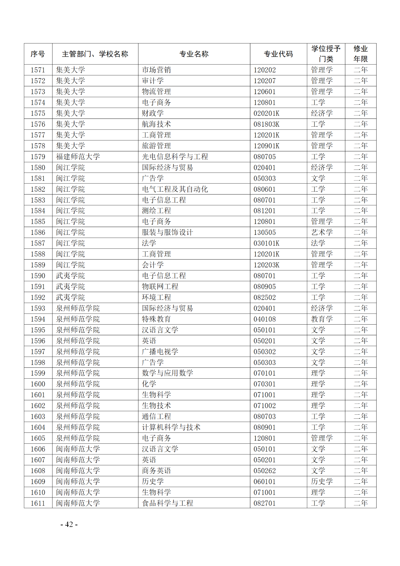 教育部：12所高校的第二學(xué)士學(xué)位『知識(shí)產(chǎn)權(quán)』專(zhuān)業(yè)備案公布！