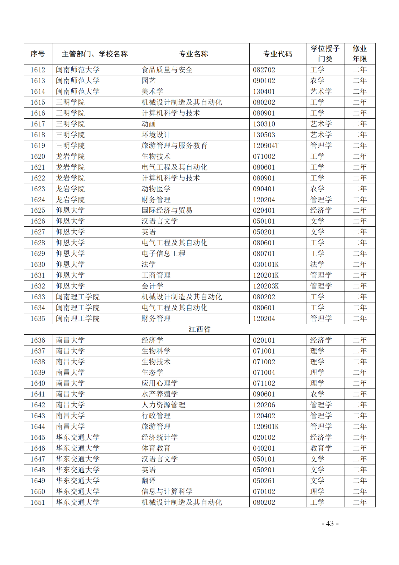 教育部：12所高校的第二學(xué)士學(xué)位『知識(shí)產(chǎn)權(quán)』專(zhuān)業(yè)備案公布！