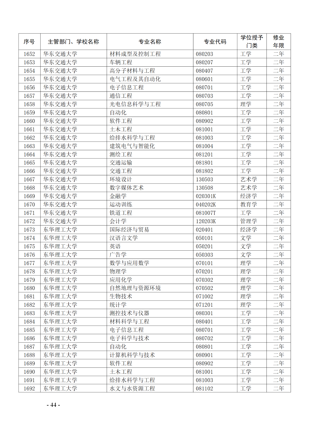 教育部：12所高校的第二學(xué)士學(xué)位『知識(shí)產(chǎn)權(quán)』專(zhuān)業(yè)備案公布！