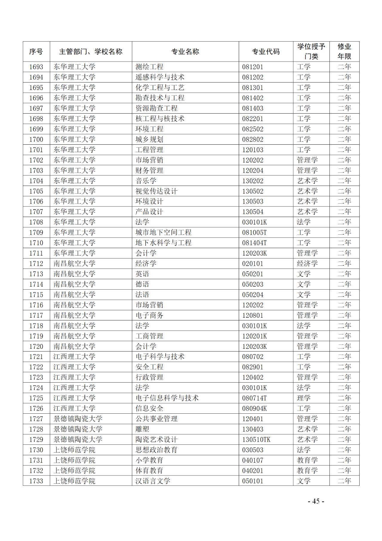 教育部：12所高校的第二學(xué)士學(xué)位『知識(shí)產(chǎn)權(quán)』專(zhuān)業(yè)備案公布！