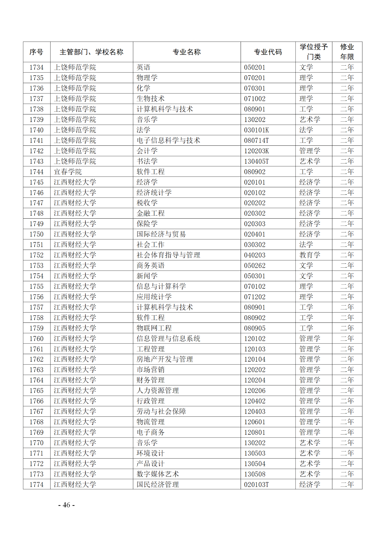 教育部：12所高校的第二學(xué)士學(xué)位『知識(shí)產(chǎn)權(quán)』專(zhuān)業(yè)備案公布！