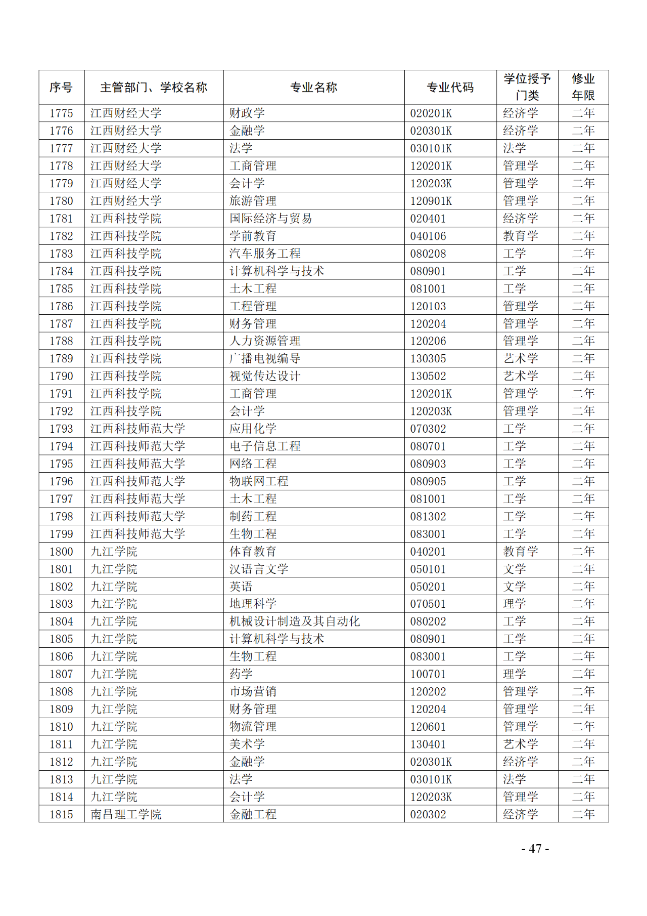 教育部：12所高校的第二學(xué)士學(xué)位『知識(shí)產(chǎn)權(quán)』專(zhuān)業(yè)備案公布！