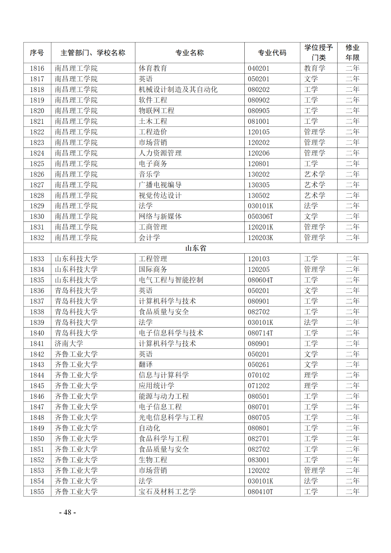 教育部：12所高校的第二學(xué)士學(xué)位『知識(shí)產(chǎn)權(quán)』專(zhuān)業(yè)備案公布！