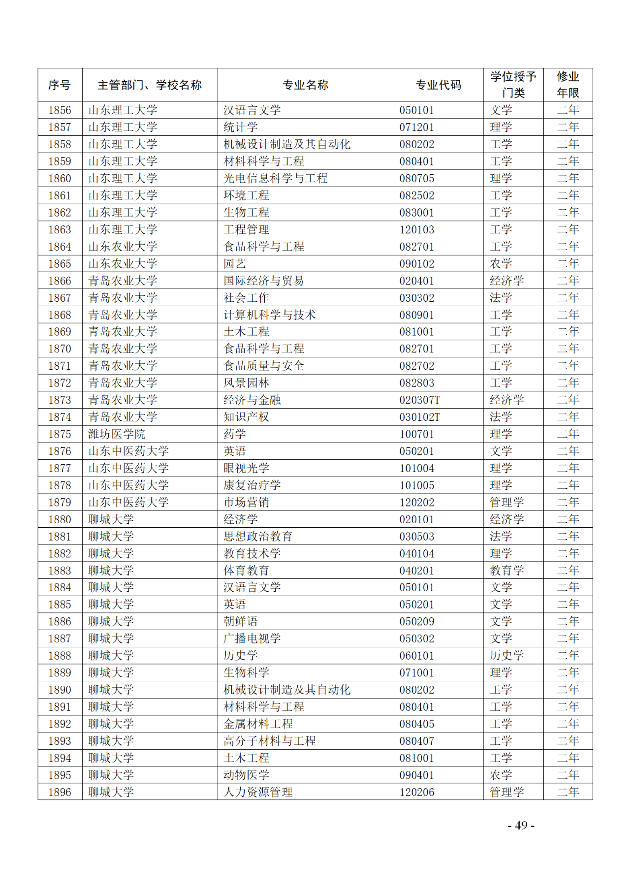 教育部：12所高校的第二學(xué)士學(xué)位『知識(shí)產(chǎn)權(quán)』專(zhuān)業(yè)備案公布！