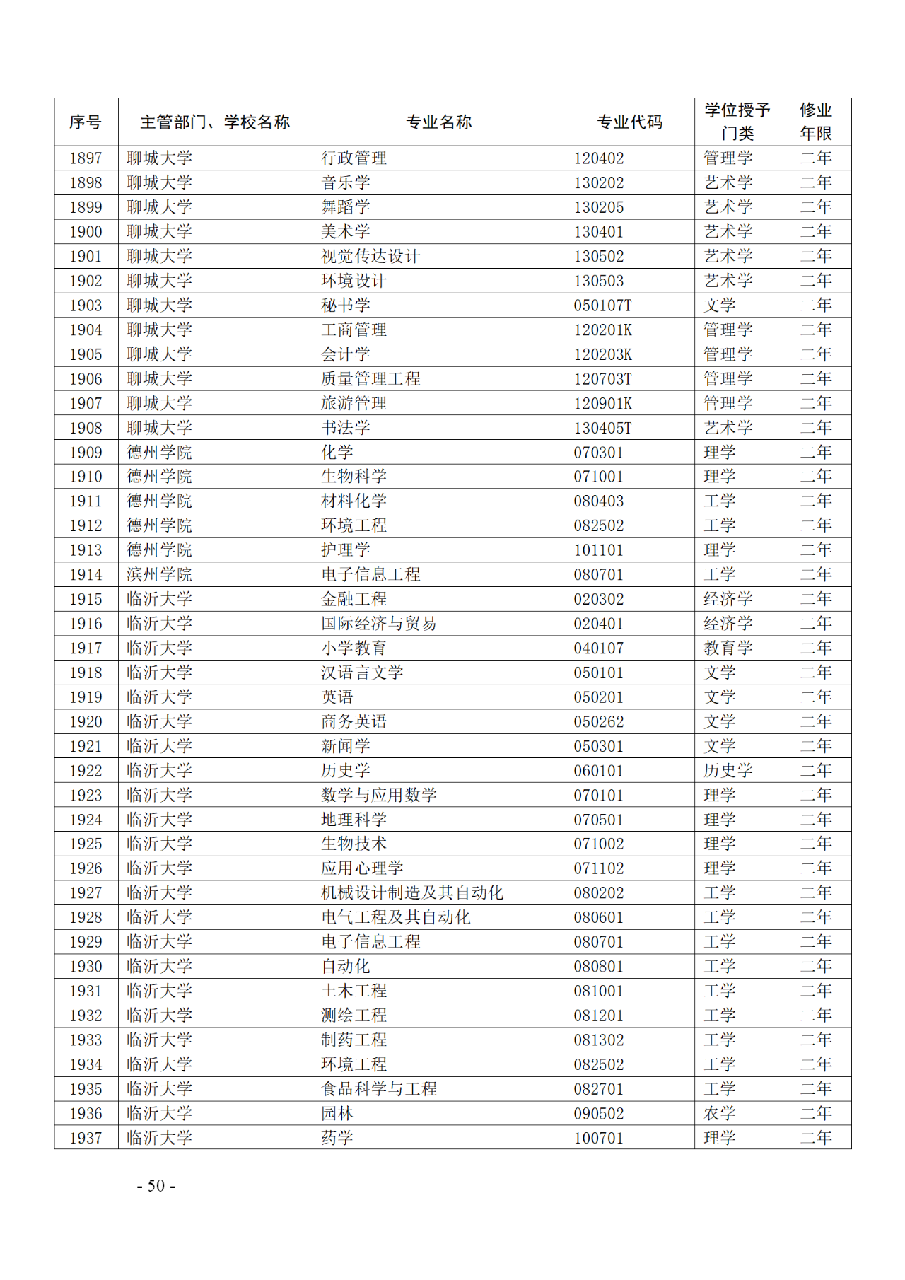 教育部：12所高校的第二學(xué)士學(xué)位『知識(shí)產(chǎn)權(quán)』專(zhuān)業(yè)備案公布！