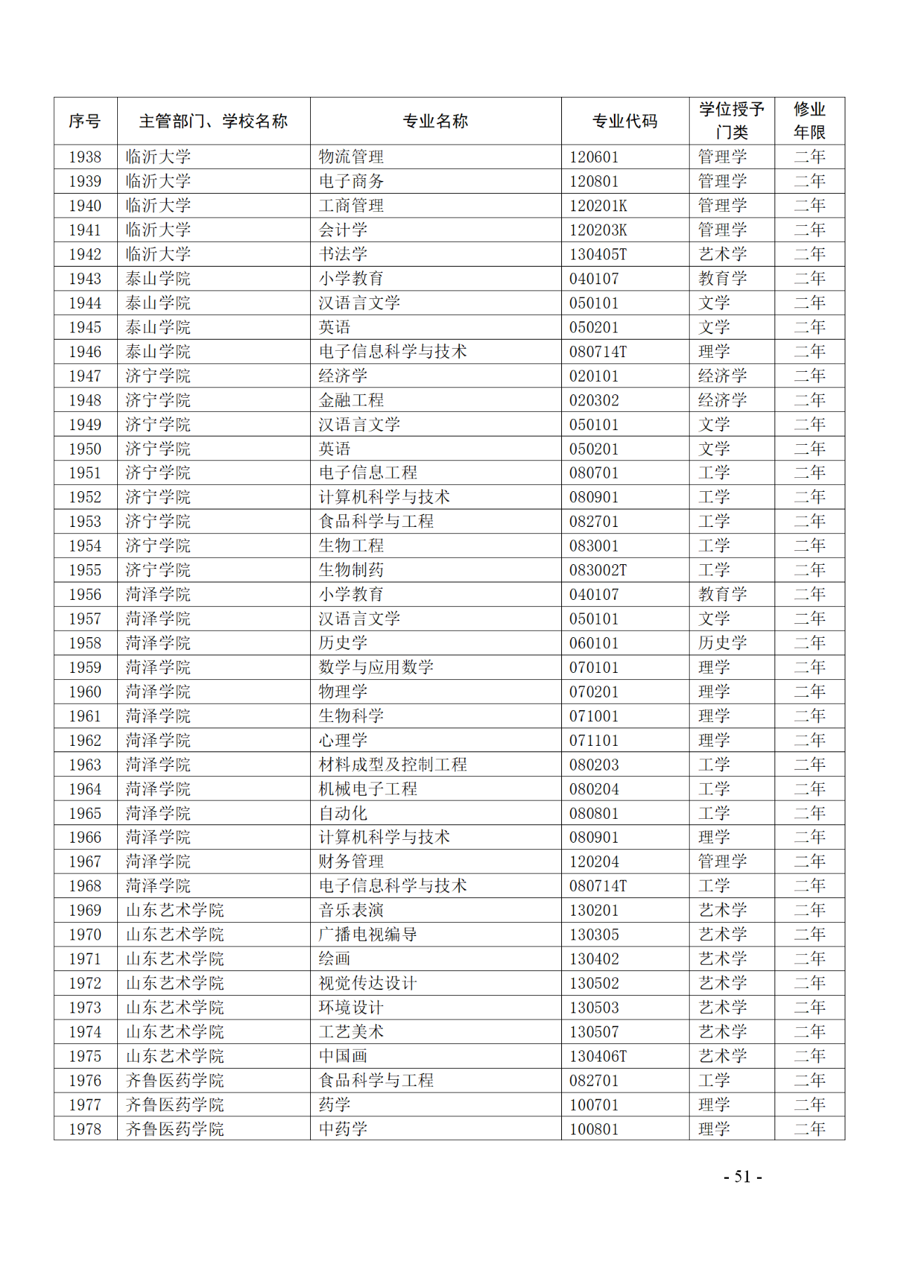 教育部：12所高校的第二學(xué)士學(xué)位『知識(shí)產(chǎn)權(quán)』專(zhuān)業(yè)備案公布！