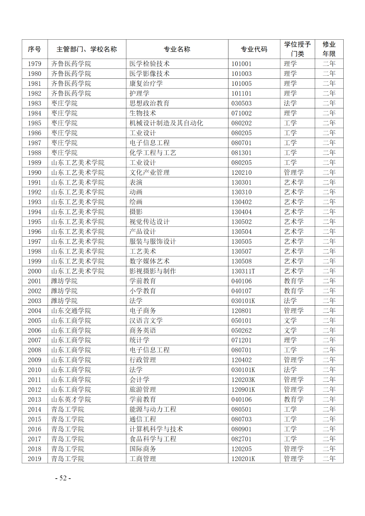 教育部：12所高校的第二學(xué)士學(xué)位『知識(shí)產(chǎn)權(quán)』專(zhuān)業(yè)備案公布！