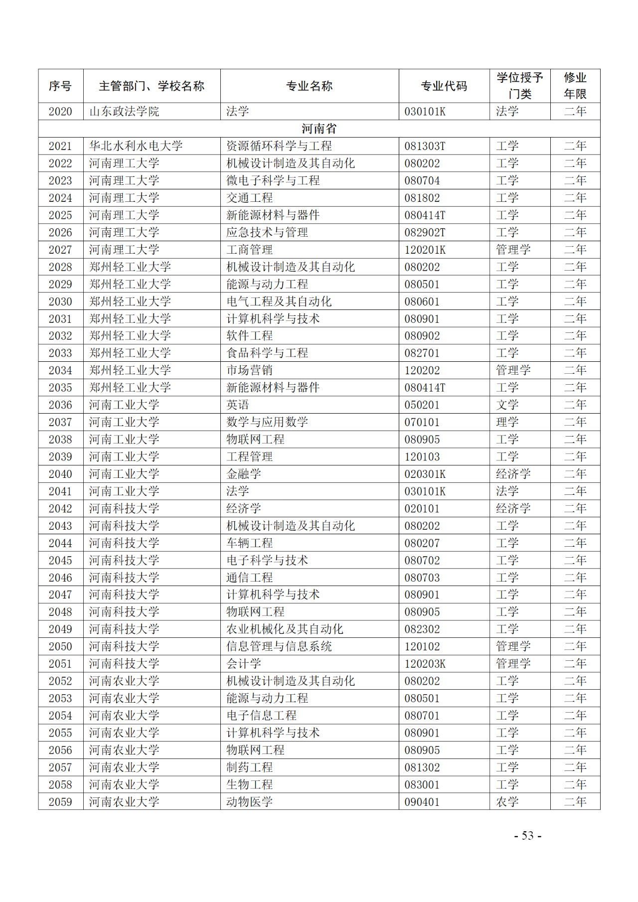 教育部：12所高校的第二學(xué)士學(xué)位『知識(shí)產(chǎn)權(quán)』專(zhuān)業(yè)備案公布！