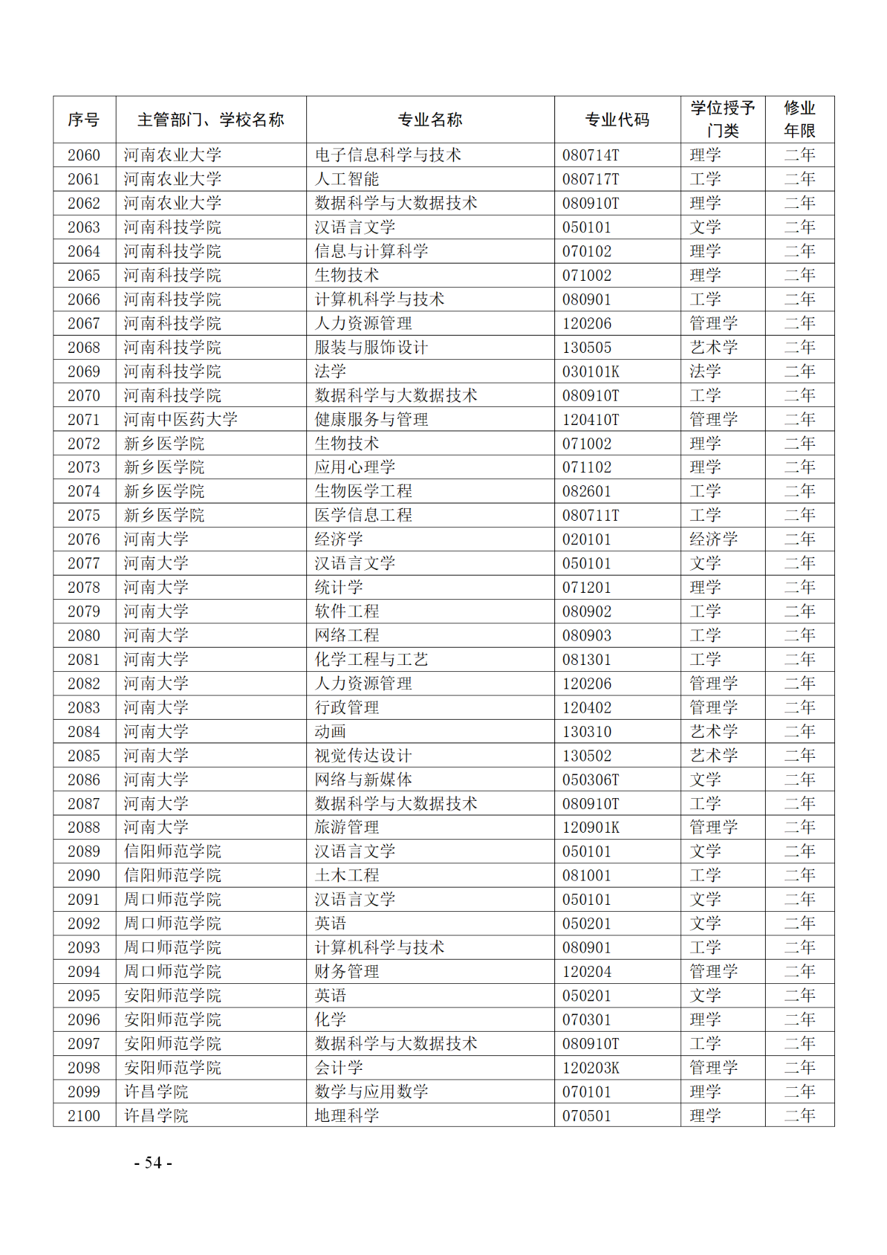 教育部：12所高校的第二學(xué)士學(xué)位『知識(shí)產(chǎn)權(quán)』專(zhuān)業(yè)備案公布！