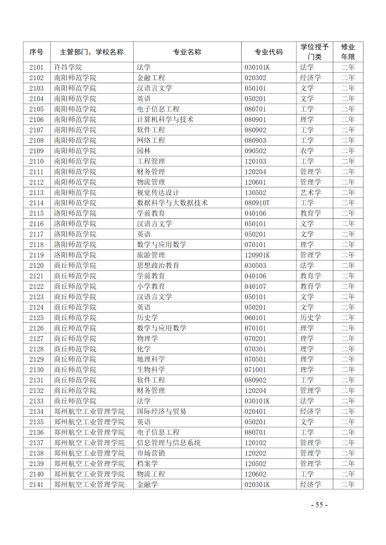 教育部：12所高校的第二學(xué)士學(xué)位『知識(shí)產(chǎn)權(quán)』專(zhuān)業(yè)備案公布！