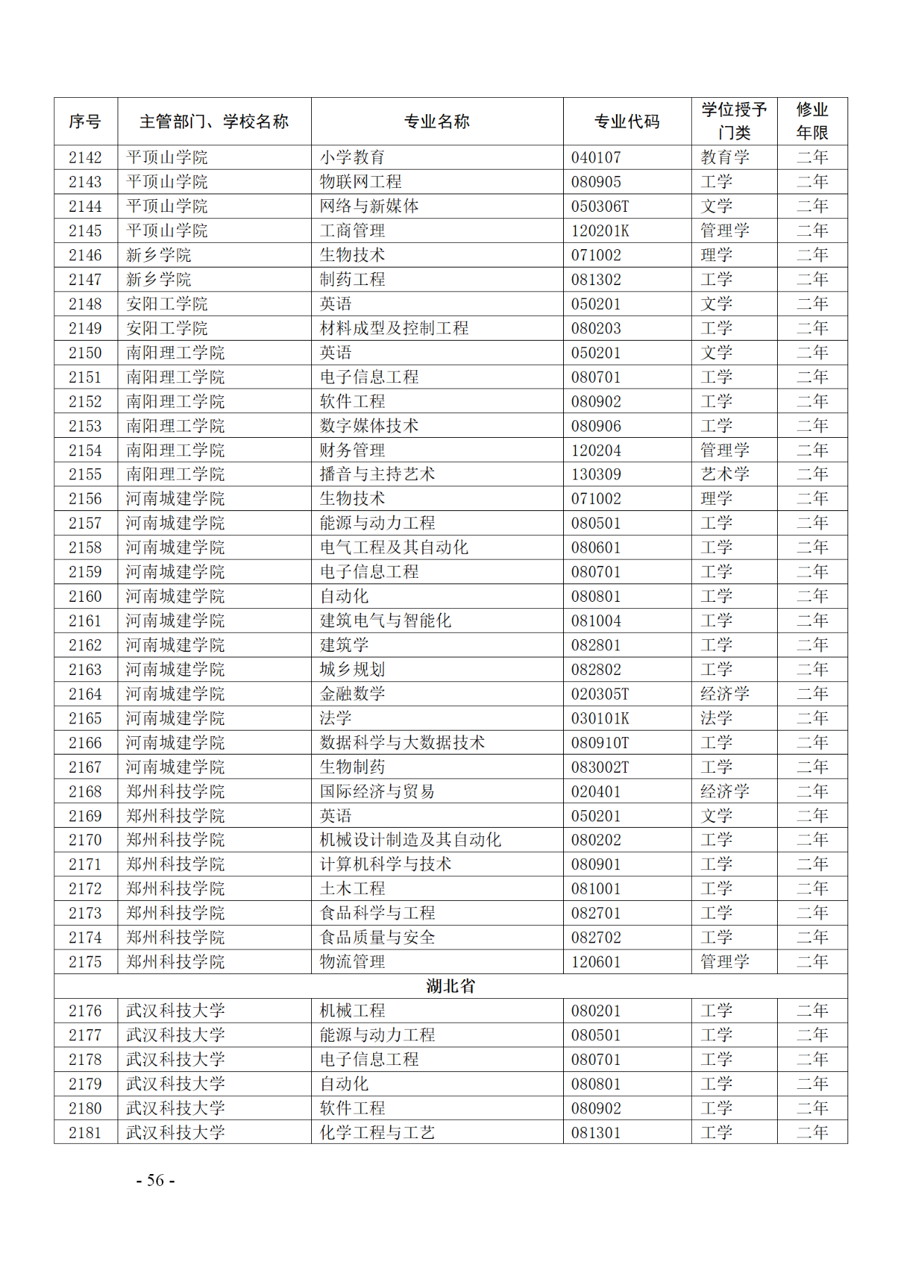 教育部：12所高校的第二學(xué)士學(xué)位『知識(shí)產(chǎn)權(quán)』專(zhuān)業(yè)備案公布！