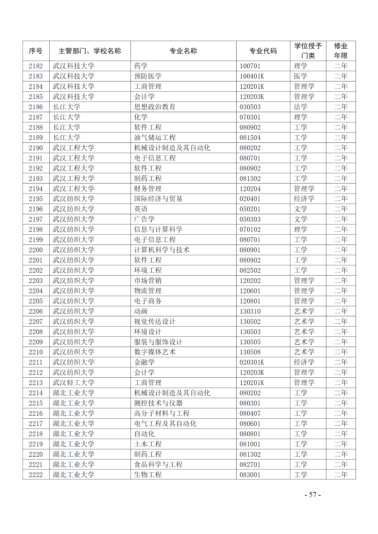 教育部：12所高校的第二學(xué)士學(xué)位『知識(shí)產(chǎn)權(quán)』專(zhuān)業(yè)備案公布！