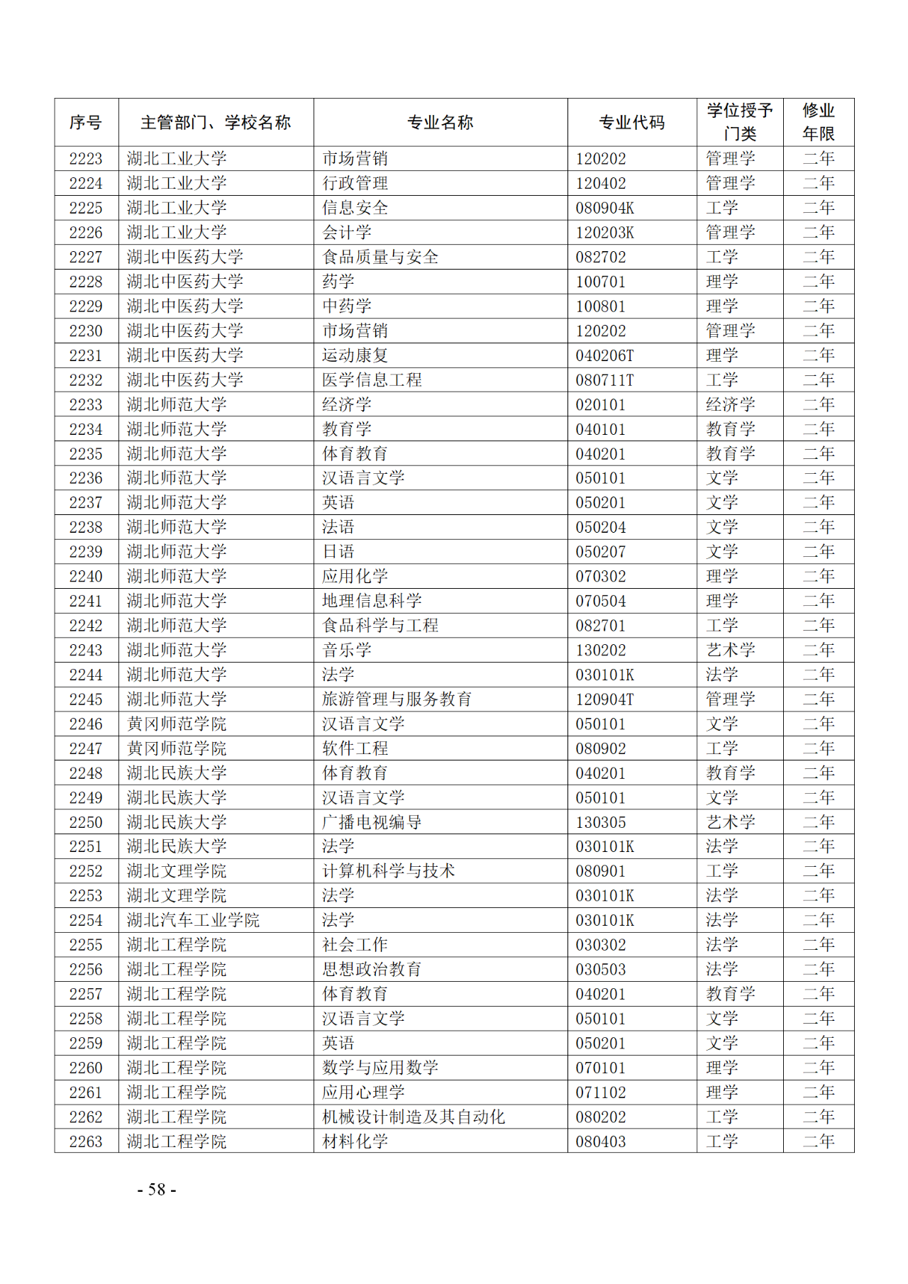 教育部：12所高校的第二學(xué)士學(xué)位『知識(shí)產(chǎn)權(quán)』專(zhuān)業(yè)備案公布！