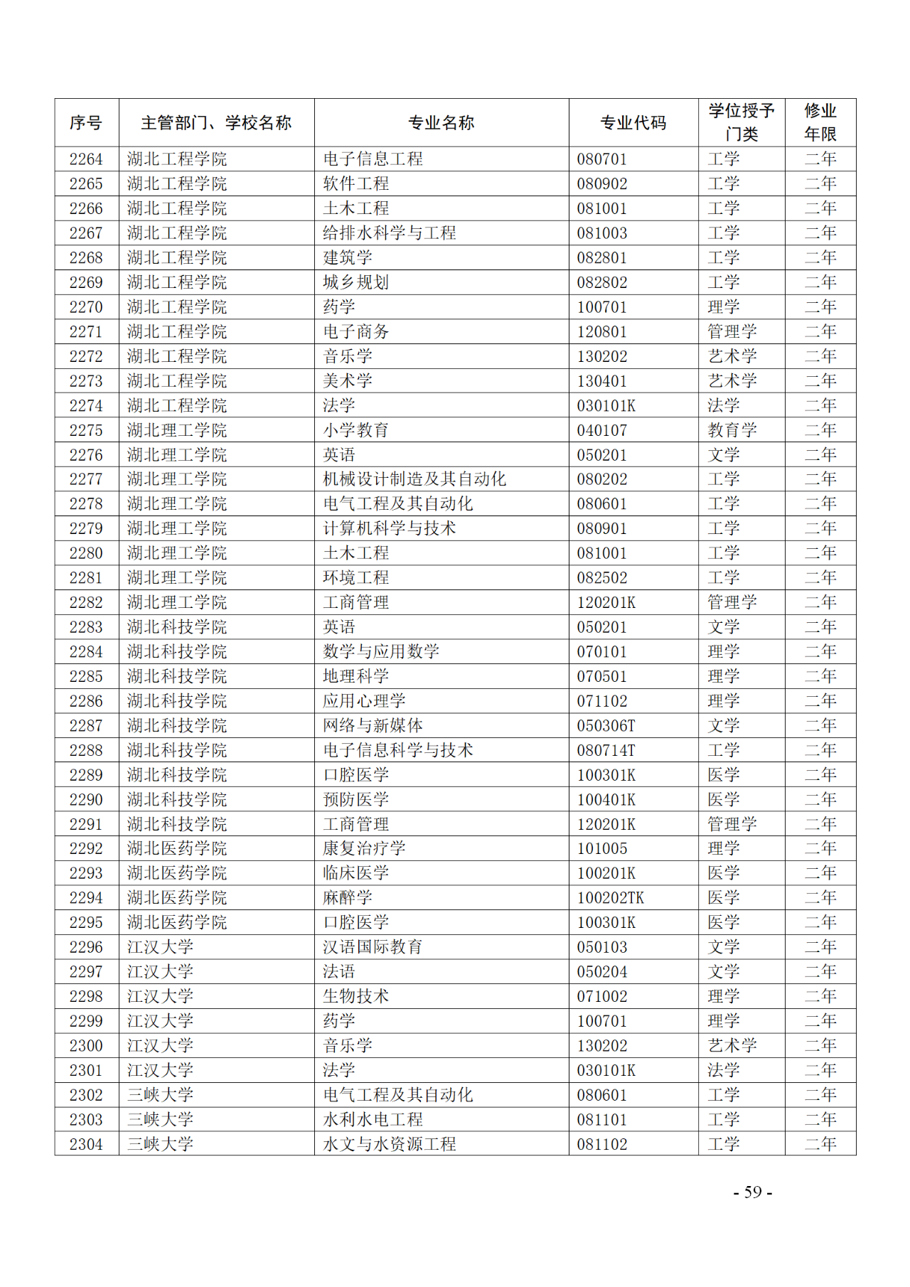 教育部：12所高校的第二學(xué)士學(xué)位『知識(shí)產(chǎn)權(quán)』專(zhuān)業(yè)備案公布！