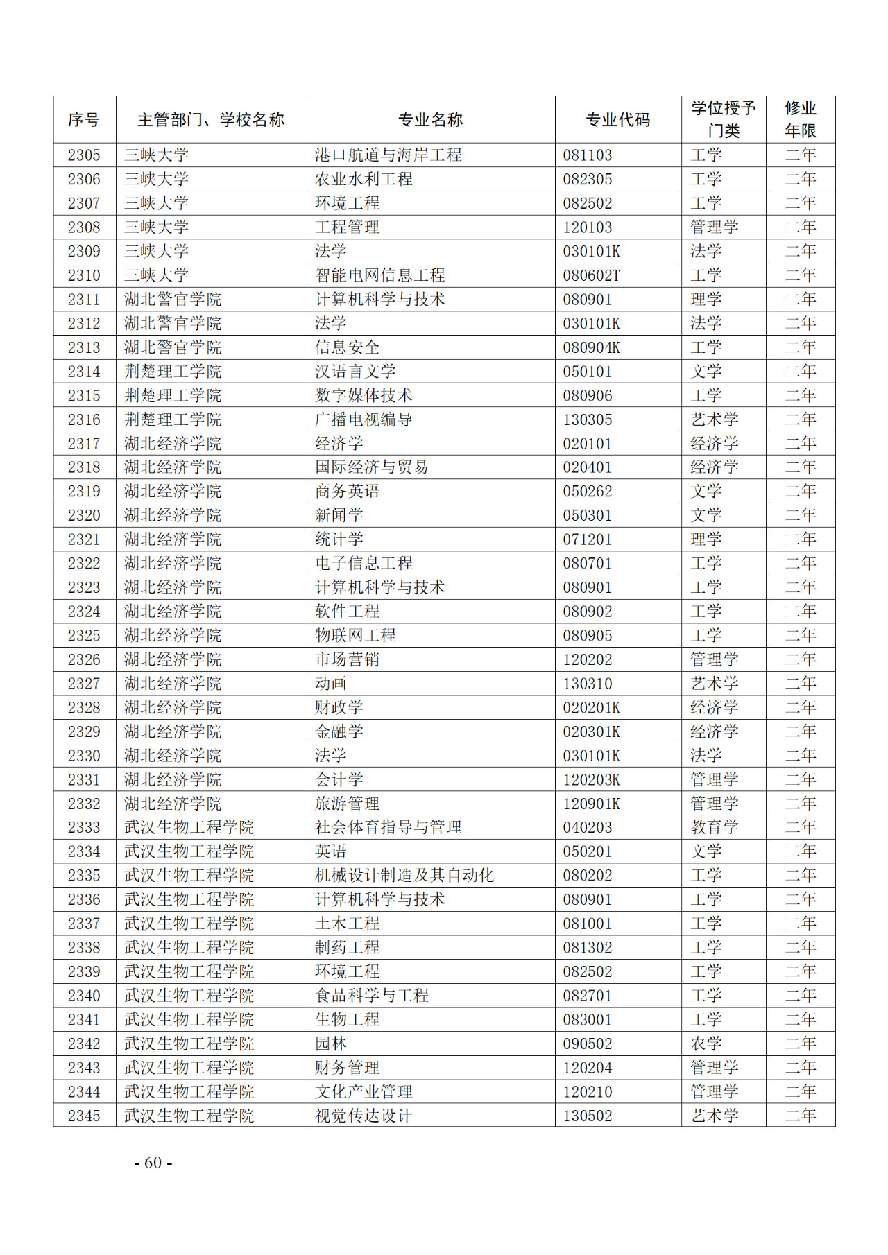 教育部：12所高校的第二學(xué)士學(xué)位『知識(shí)產(chǎn)權(quán)』專(zhuān)業(yè)備案公布！