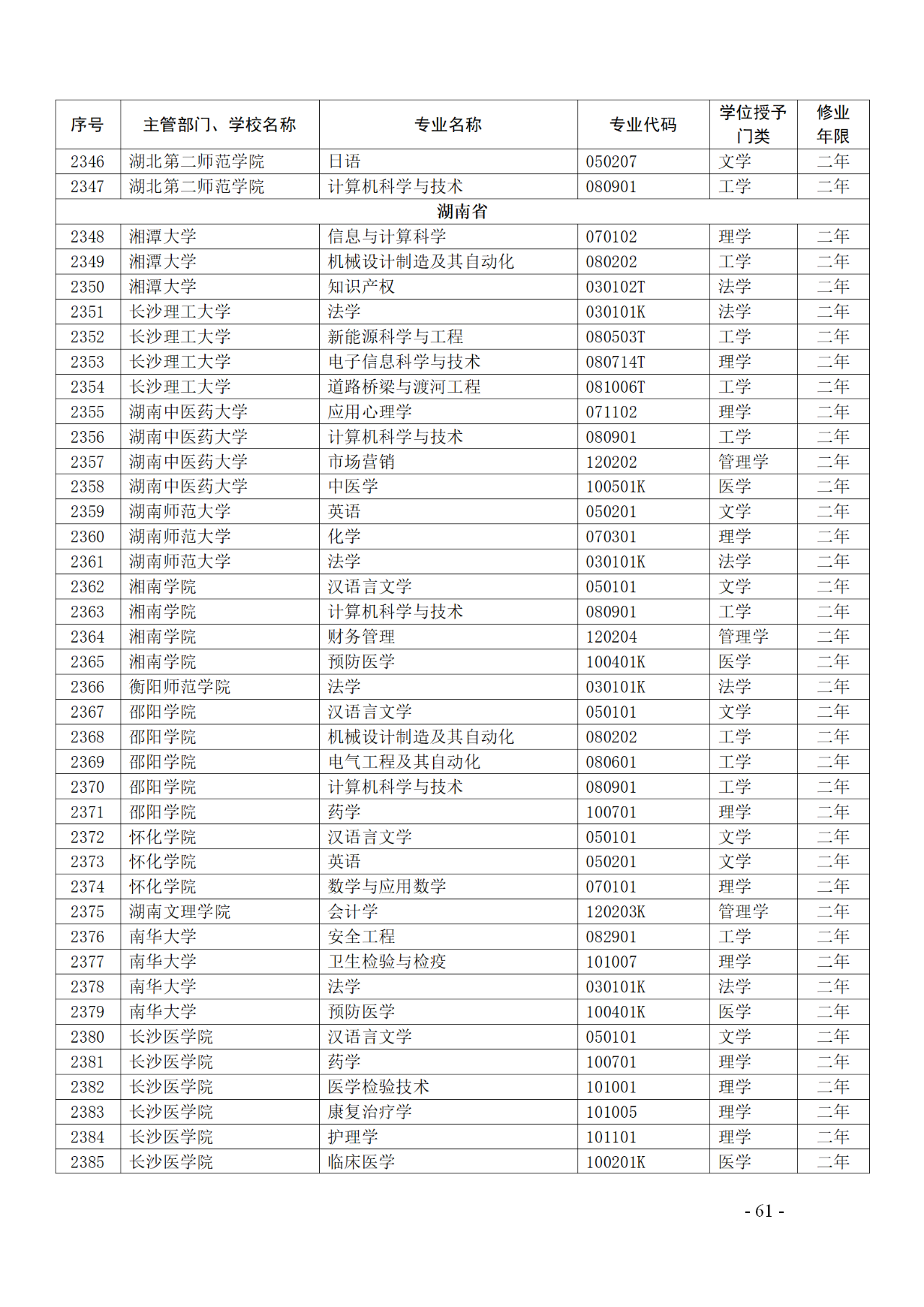 教育部：12所高校的第二學(xué)士學(xué)位『知識(shí)產(chǎn)權(quán)』專(zhuān)業(yè)備案公布！