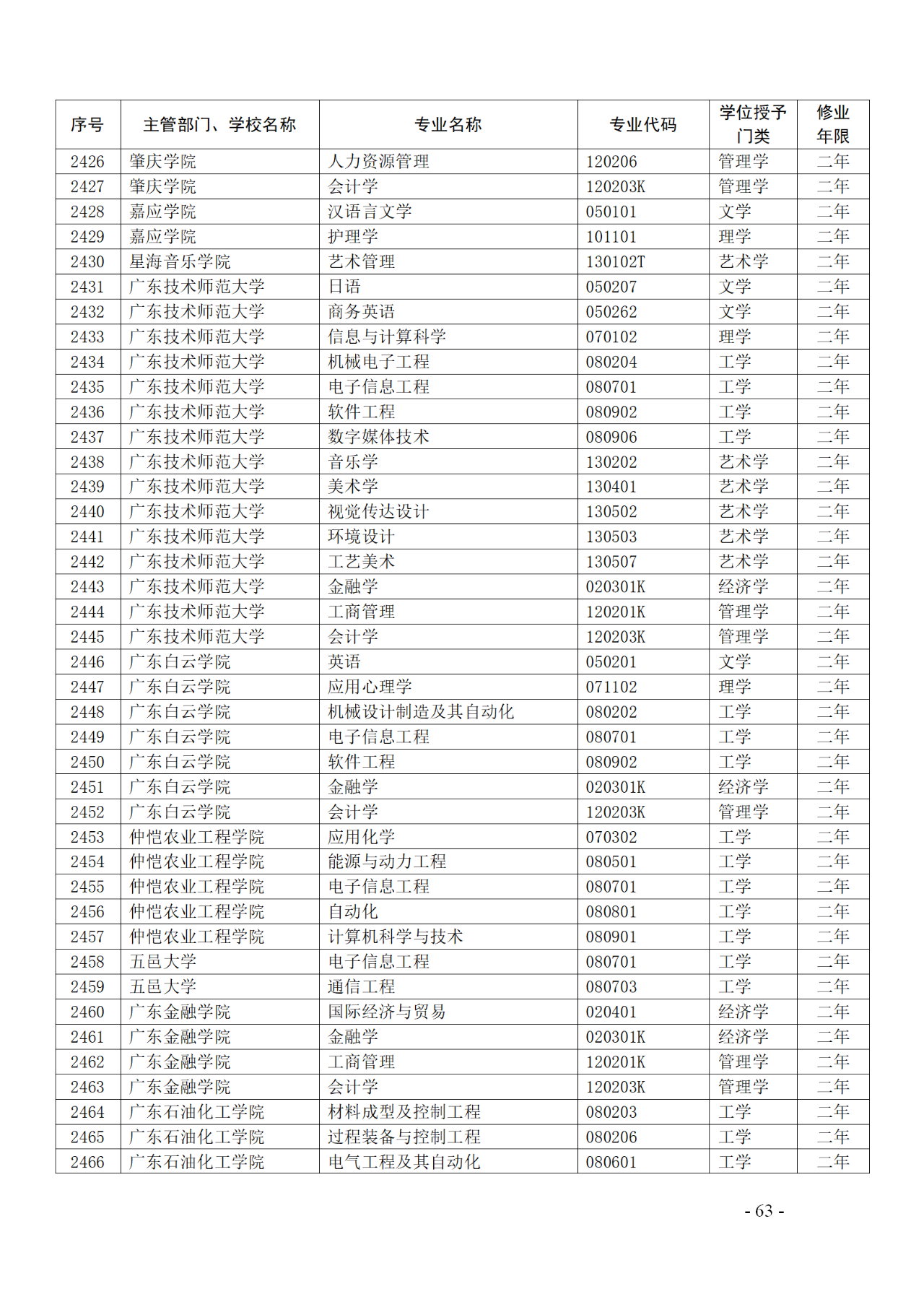 教育部：12所高校的第二學(xué)士學(xué)位『知識(shí)產(chǎn)權(quán)』專(zhuān)業(yè)備案公布！