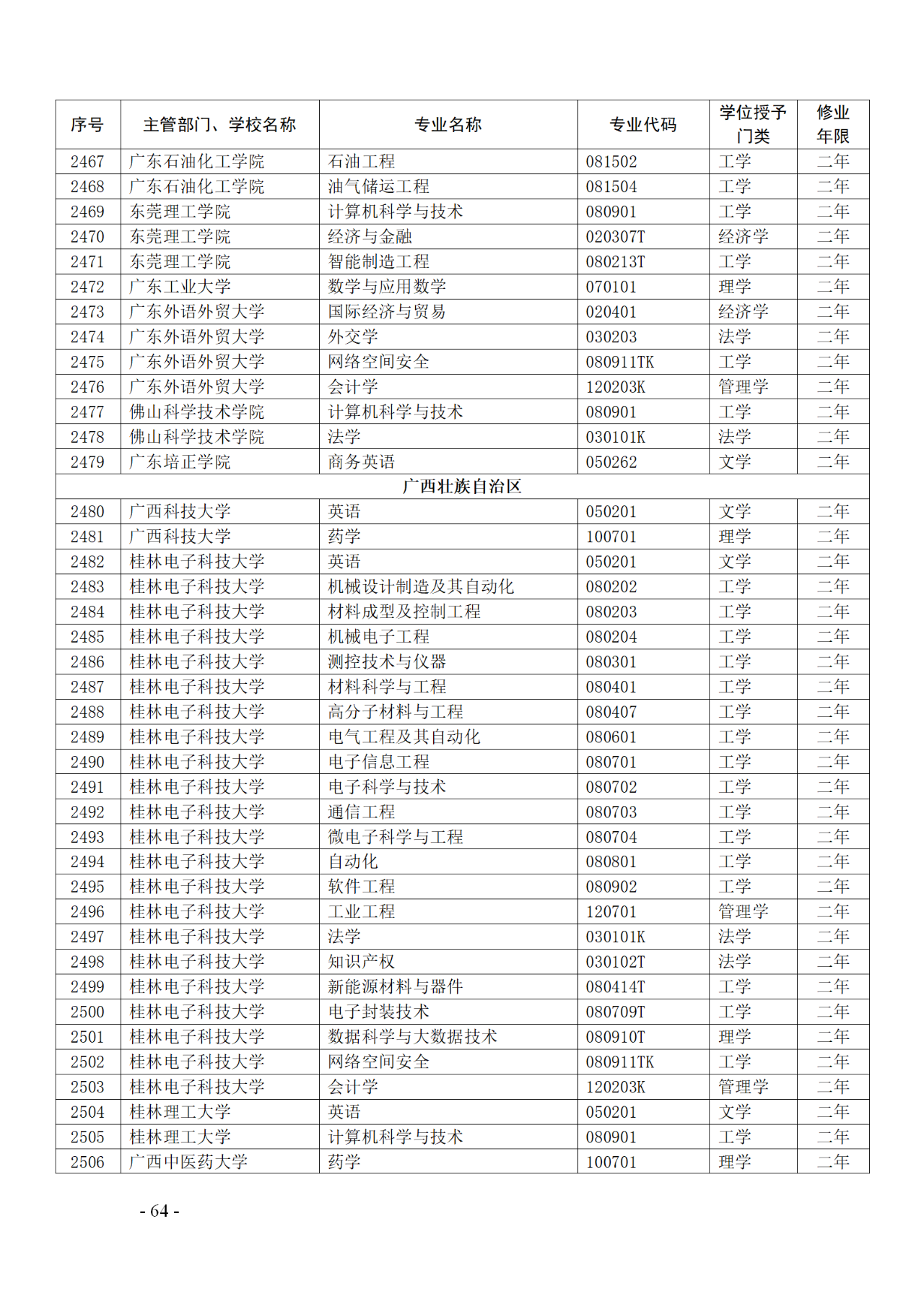 教育部：12所高校的第二學(xué)士學(xué)位『知識(shí)產(chǎn)權(quán)』專(zhuān)業(yè)備案公布！