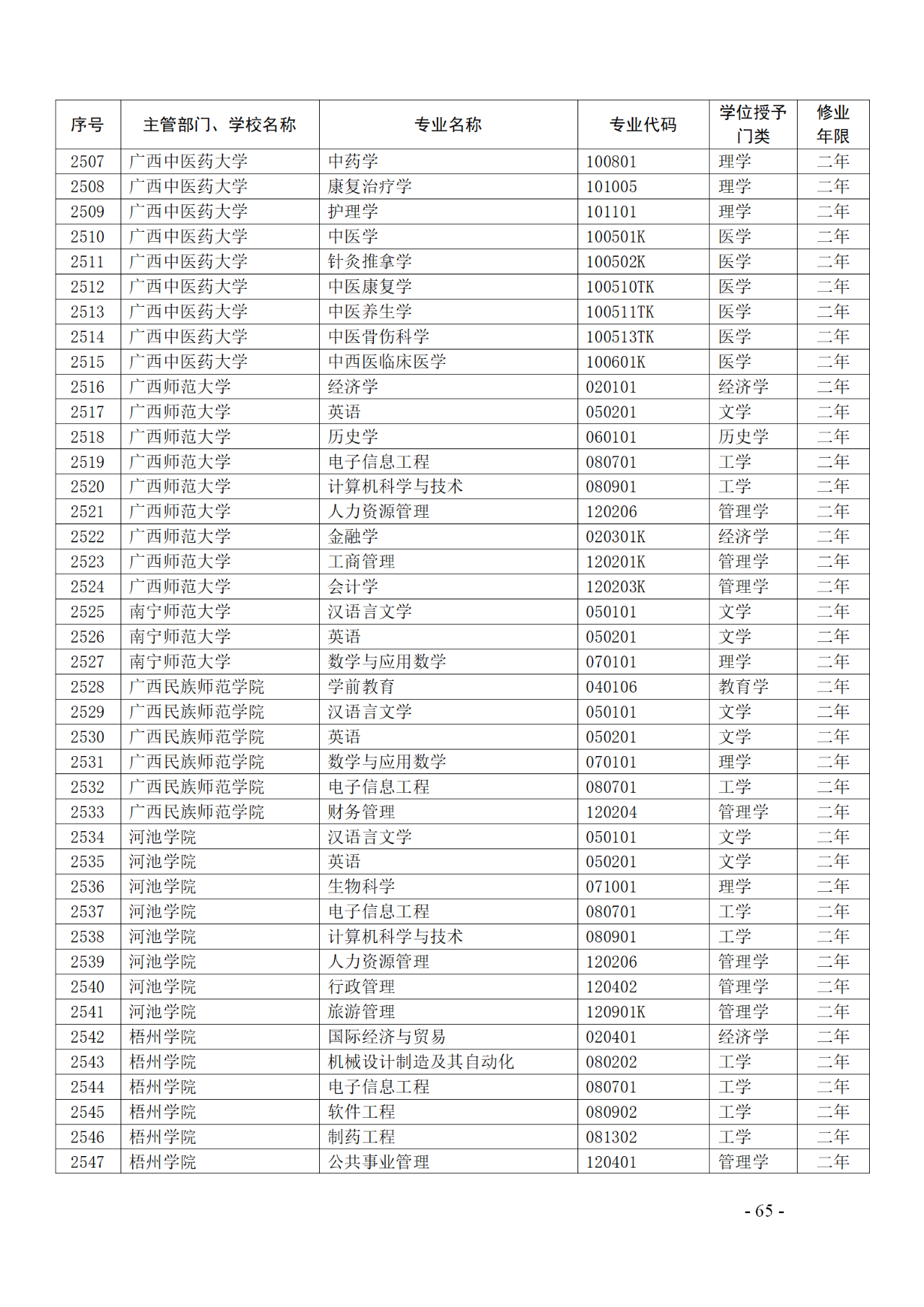 教育部：12所高校的第二學(xué)士學(xué)位『知識(shí)產(chǎn)權(quán)』專(zhuān)業(yè)備案公布！