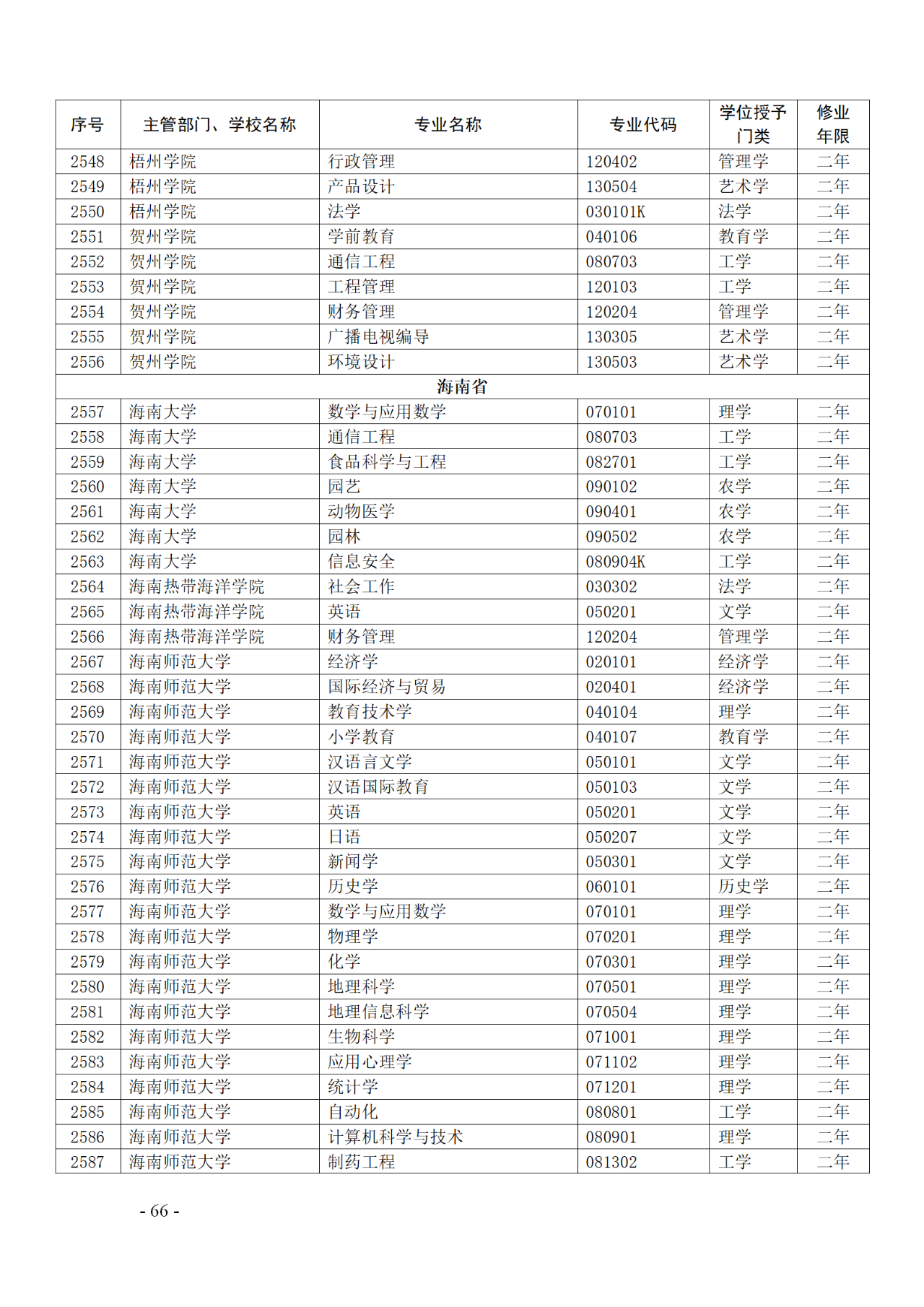 教育部：12所高校的第二學(xué)士學(xué)位『知識(shí)產(chǎn)權(quán)』專(zhuān)業(yè)備案公布！